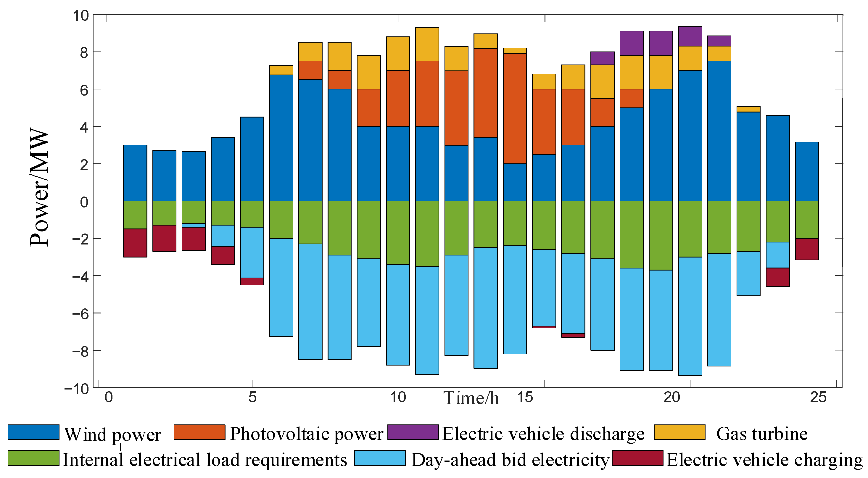 Energies 17 03940 g008