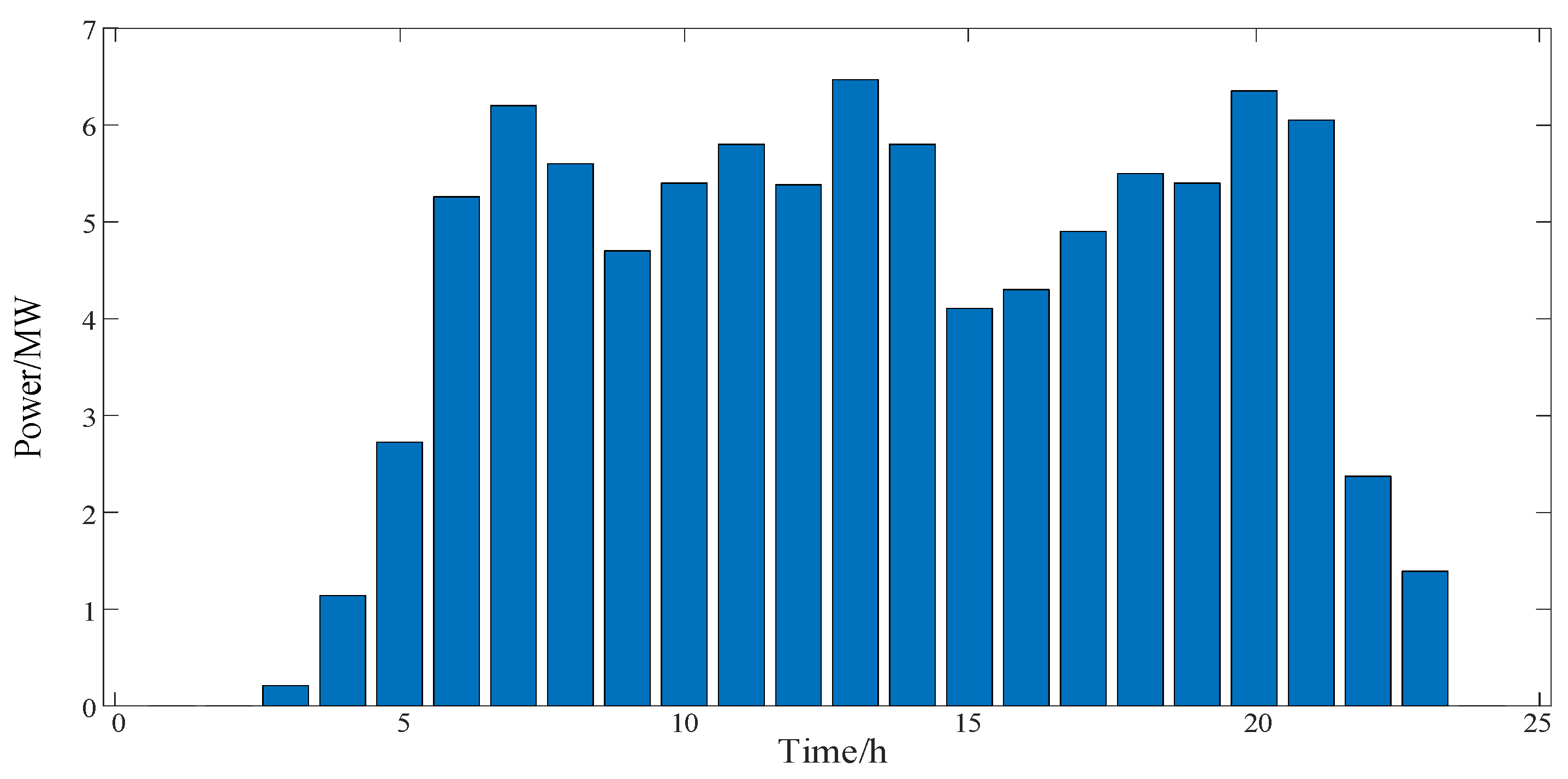 Energies 17 03940 g009
