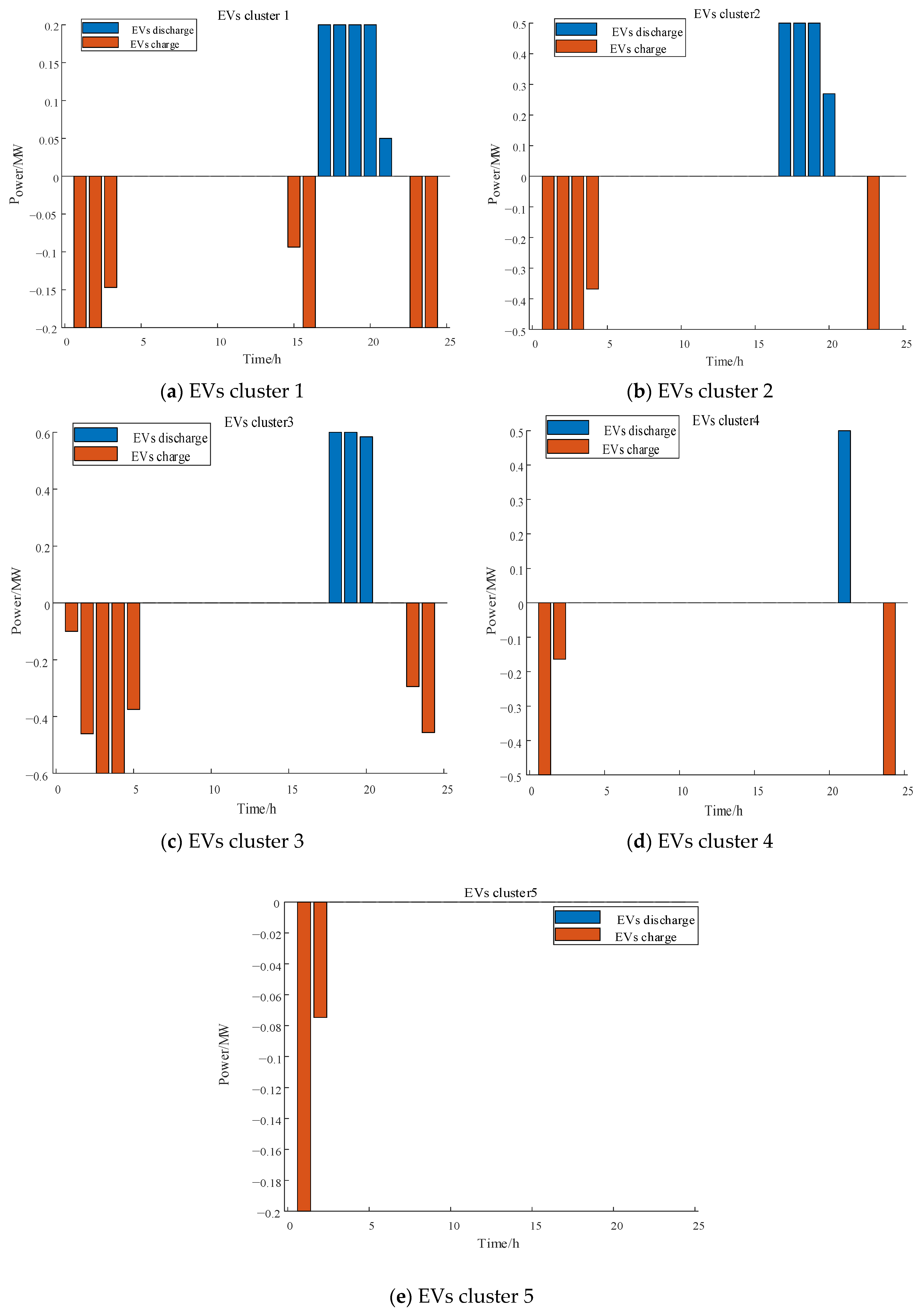 Energies 17 03940 g010