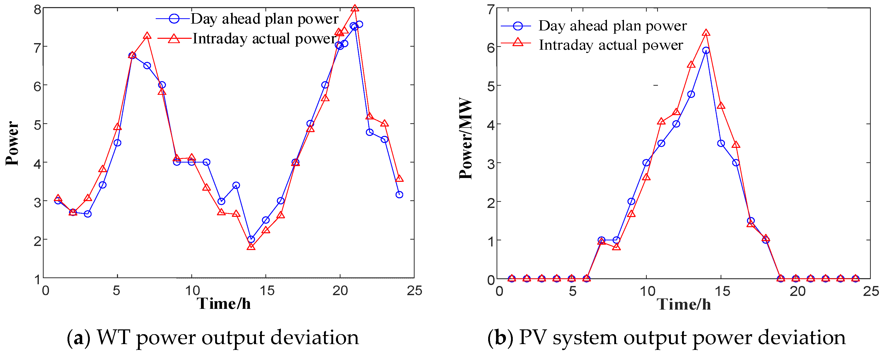Energies 17 03940 g011