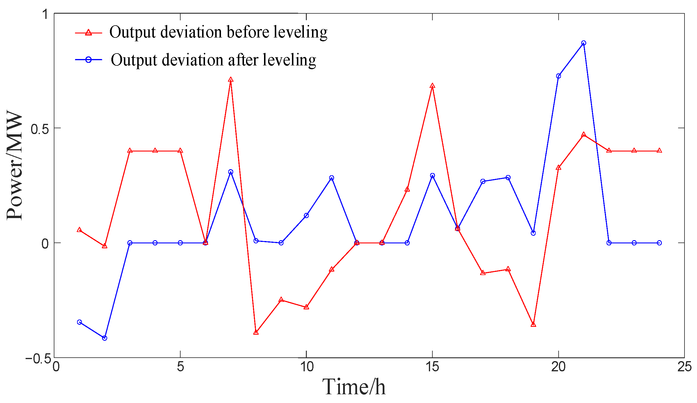 Energies 17 03940 g012