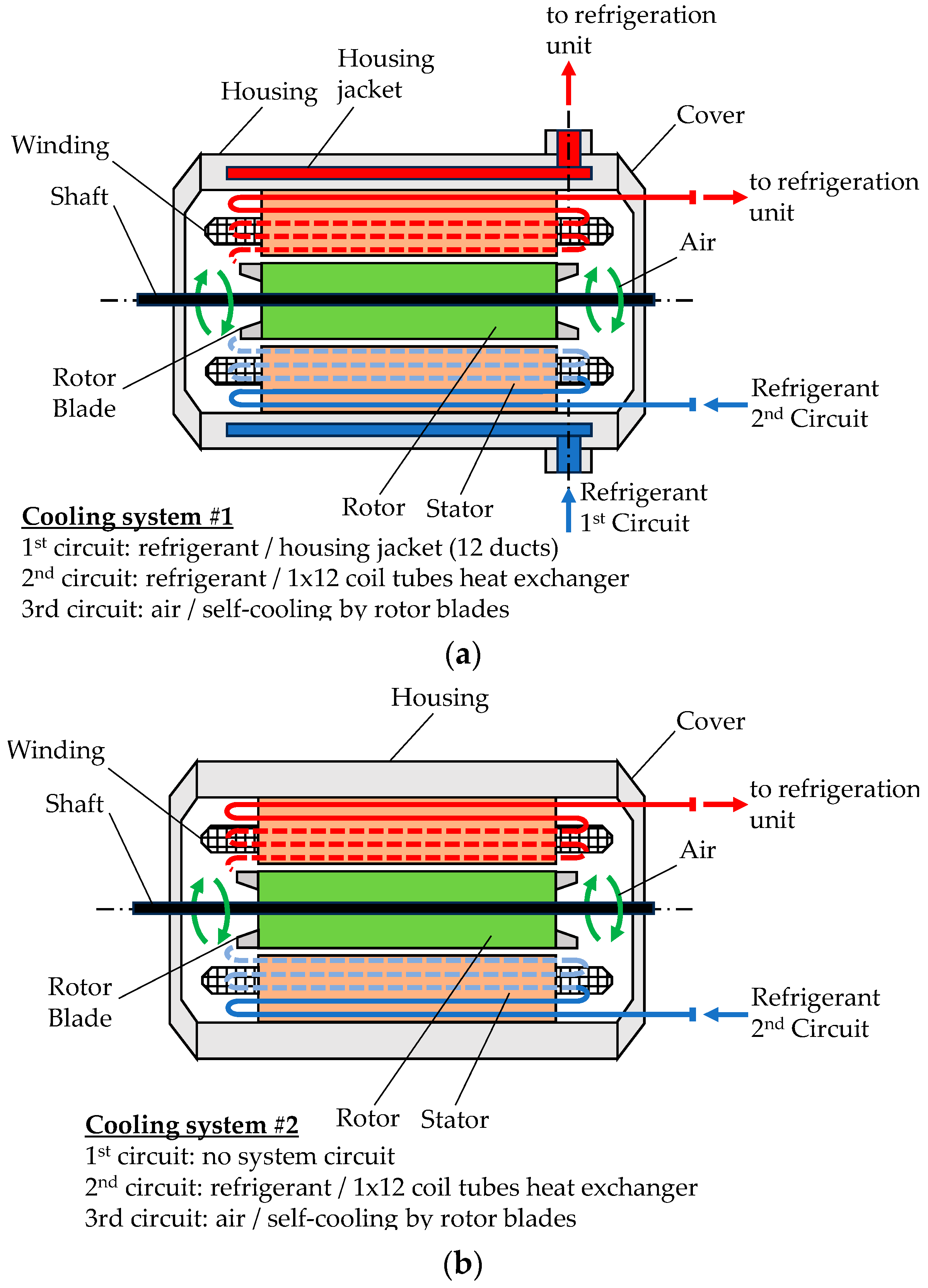 Energies 17 03942 g006a