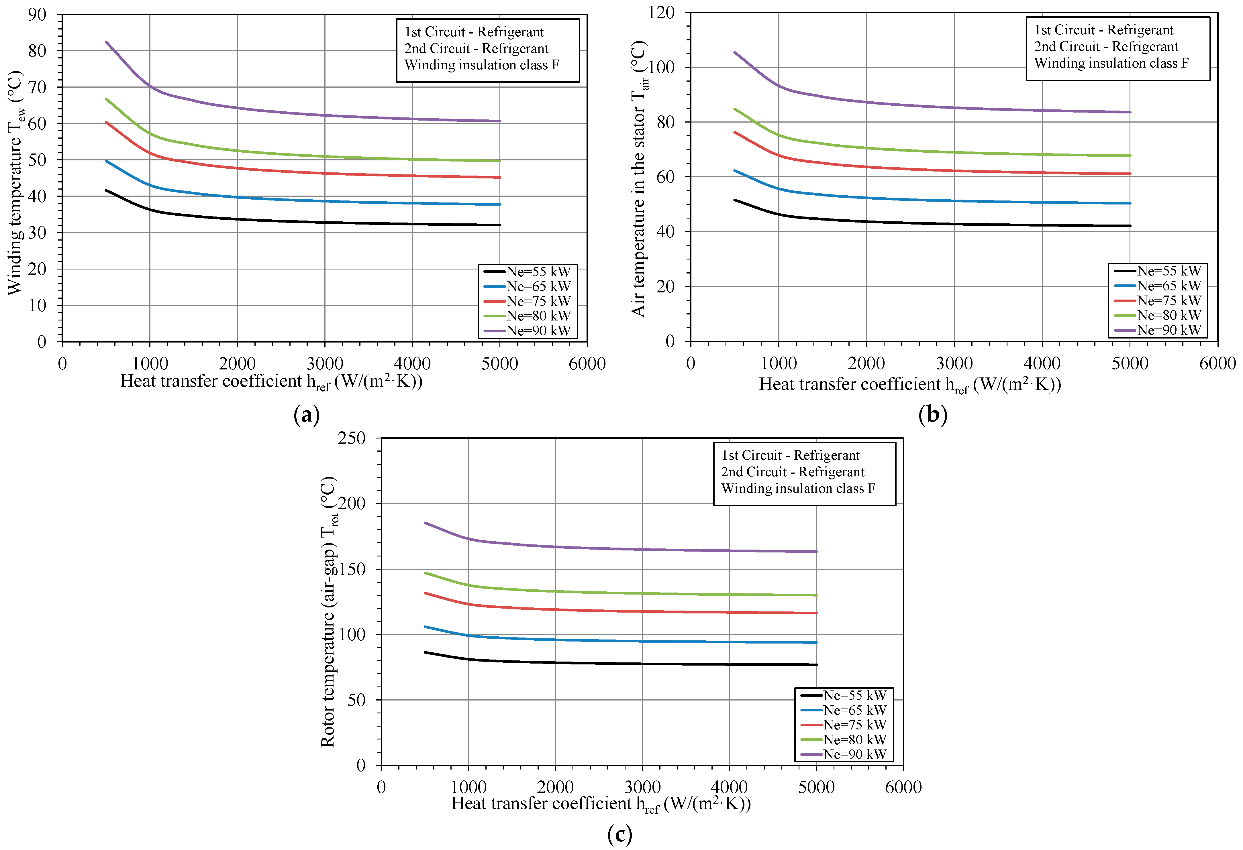 Energies 17 03942 g007