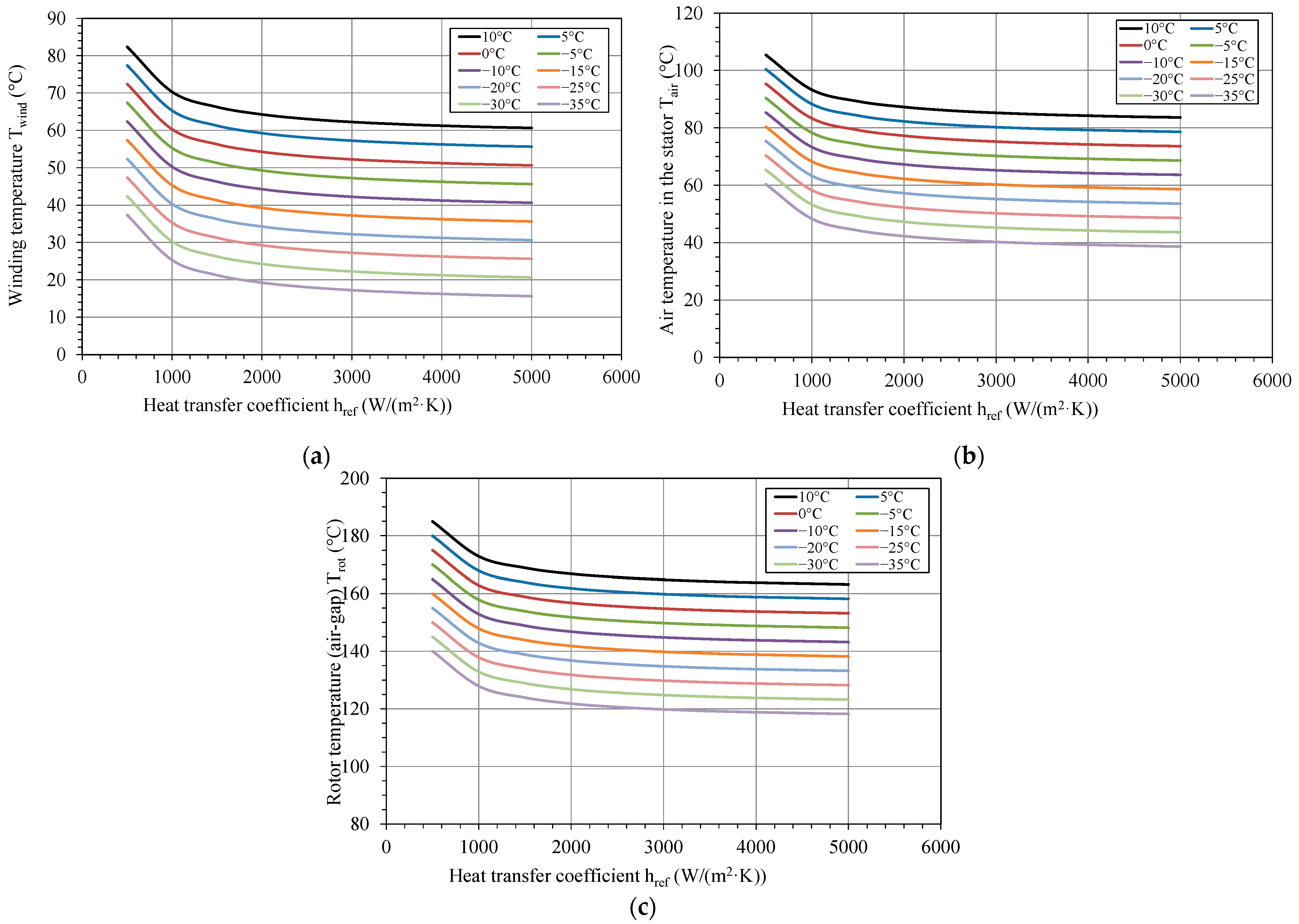 Energies 17 03942 g008