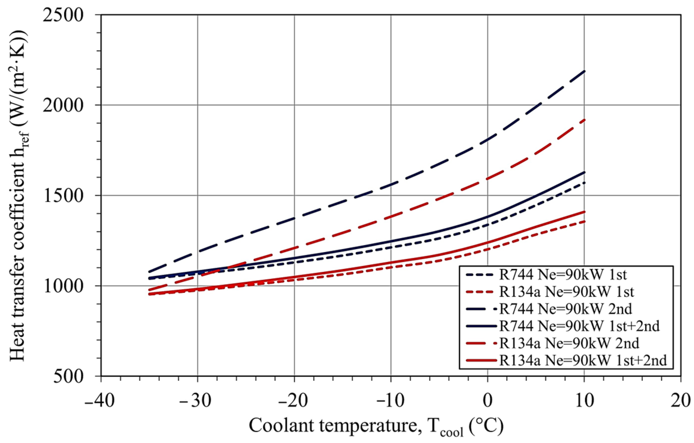 Energies 17 03942 g009
