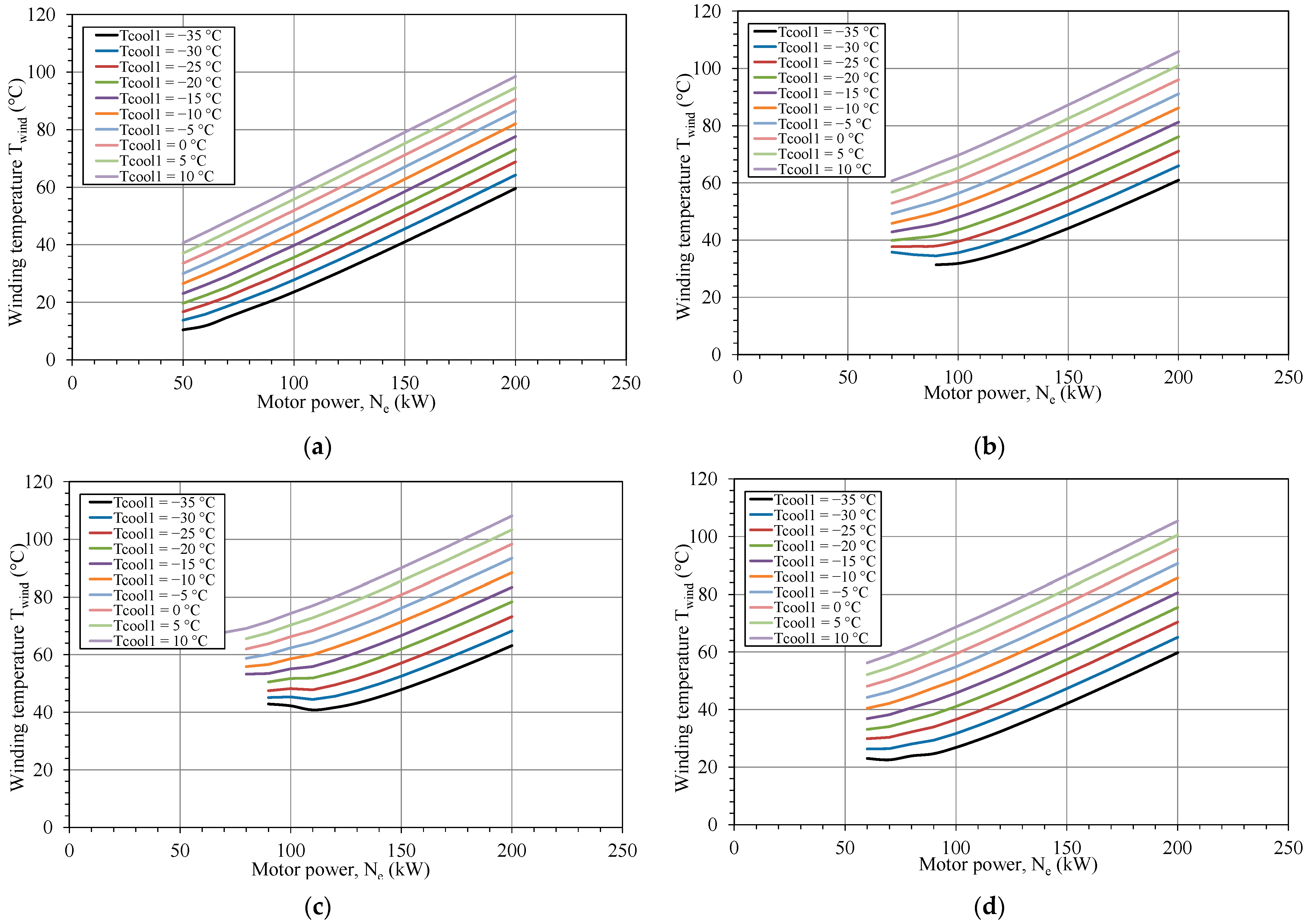 Energies 17 03942 g010