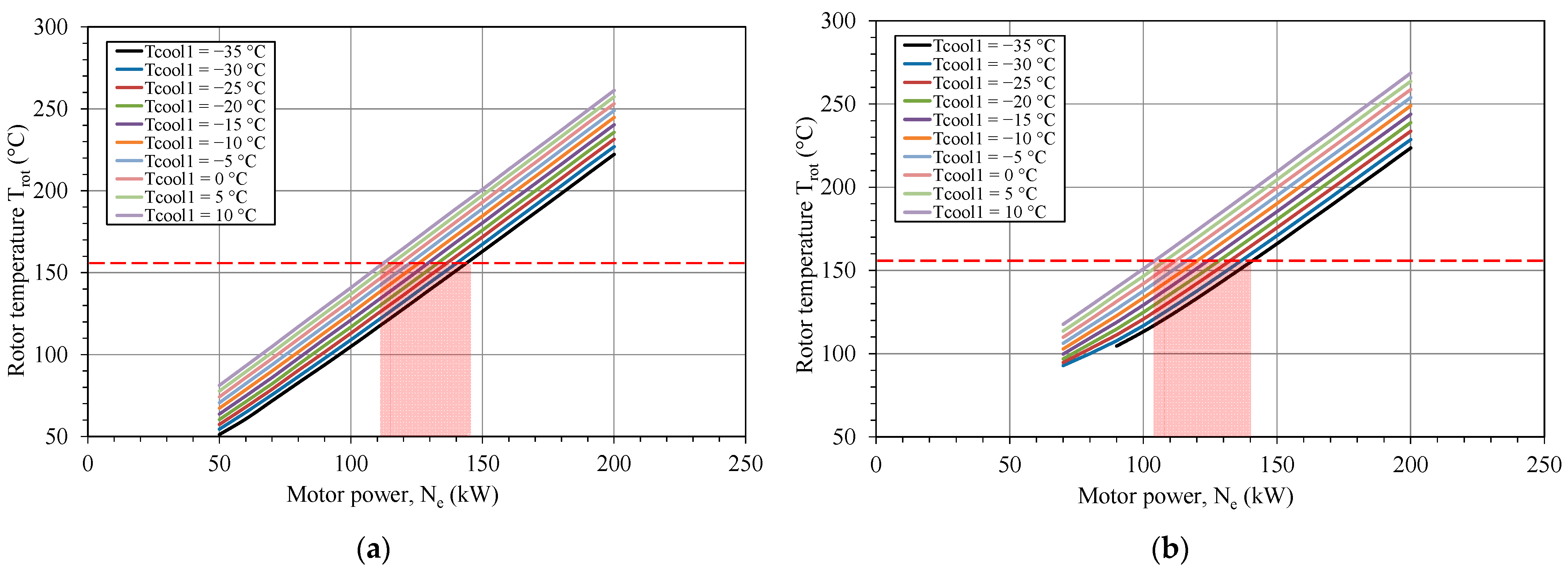 Energies 17 03942 g011a