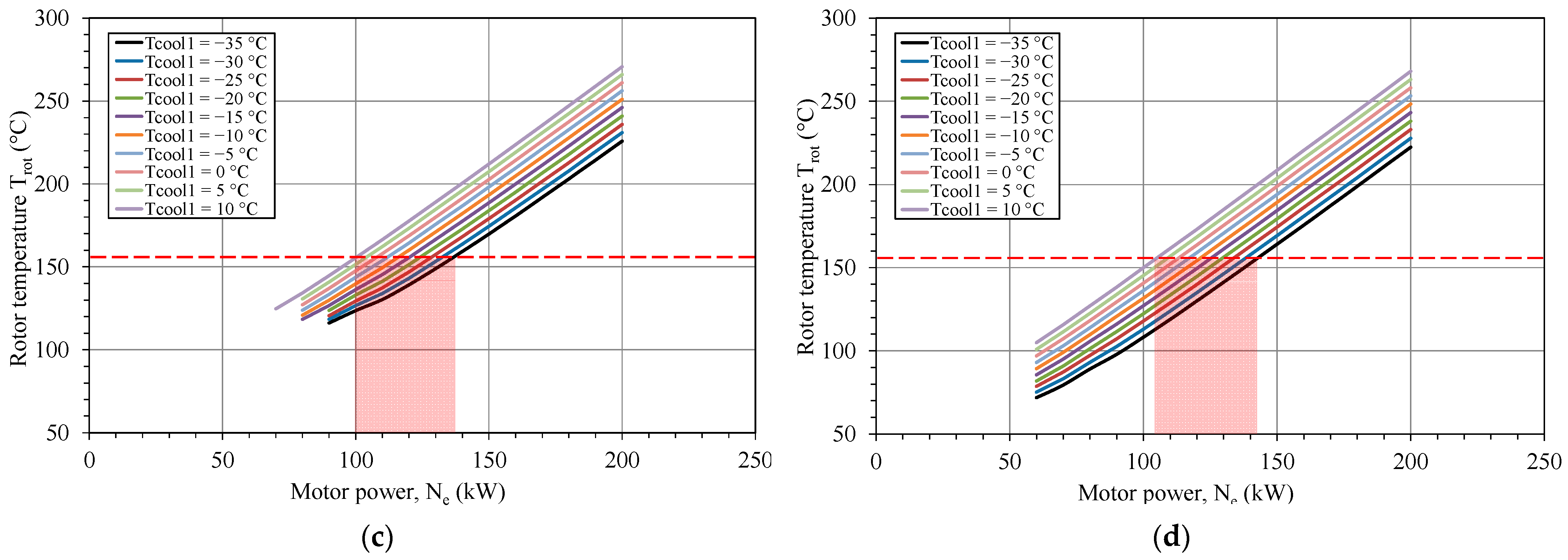 Energies 17 03942 g011b
