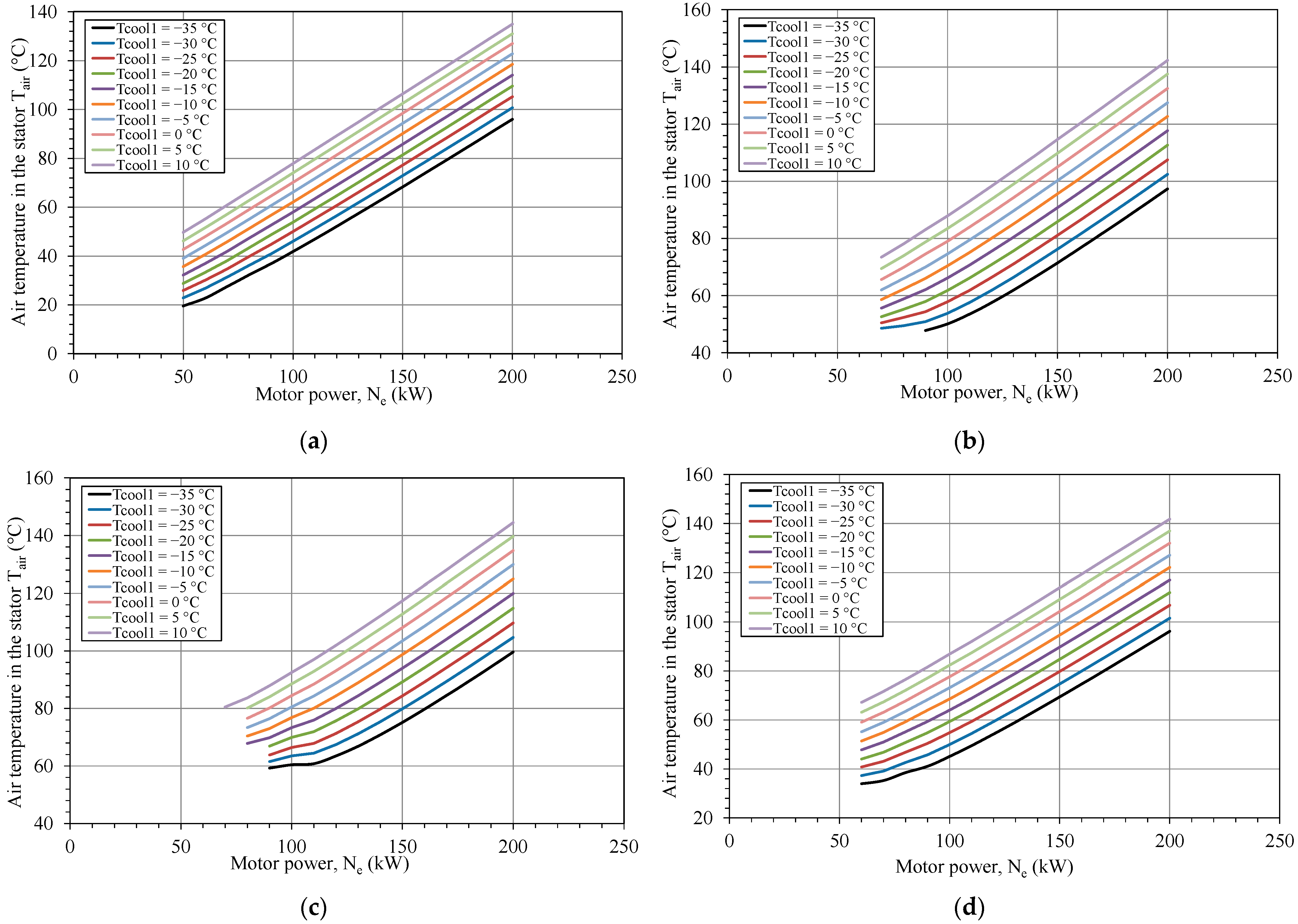 Energies 17 03942 g012