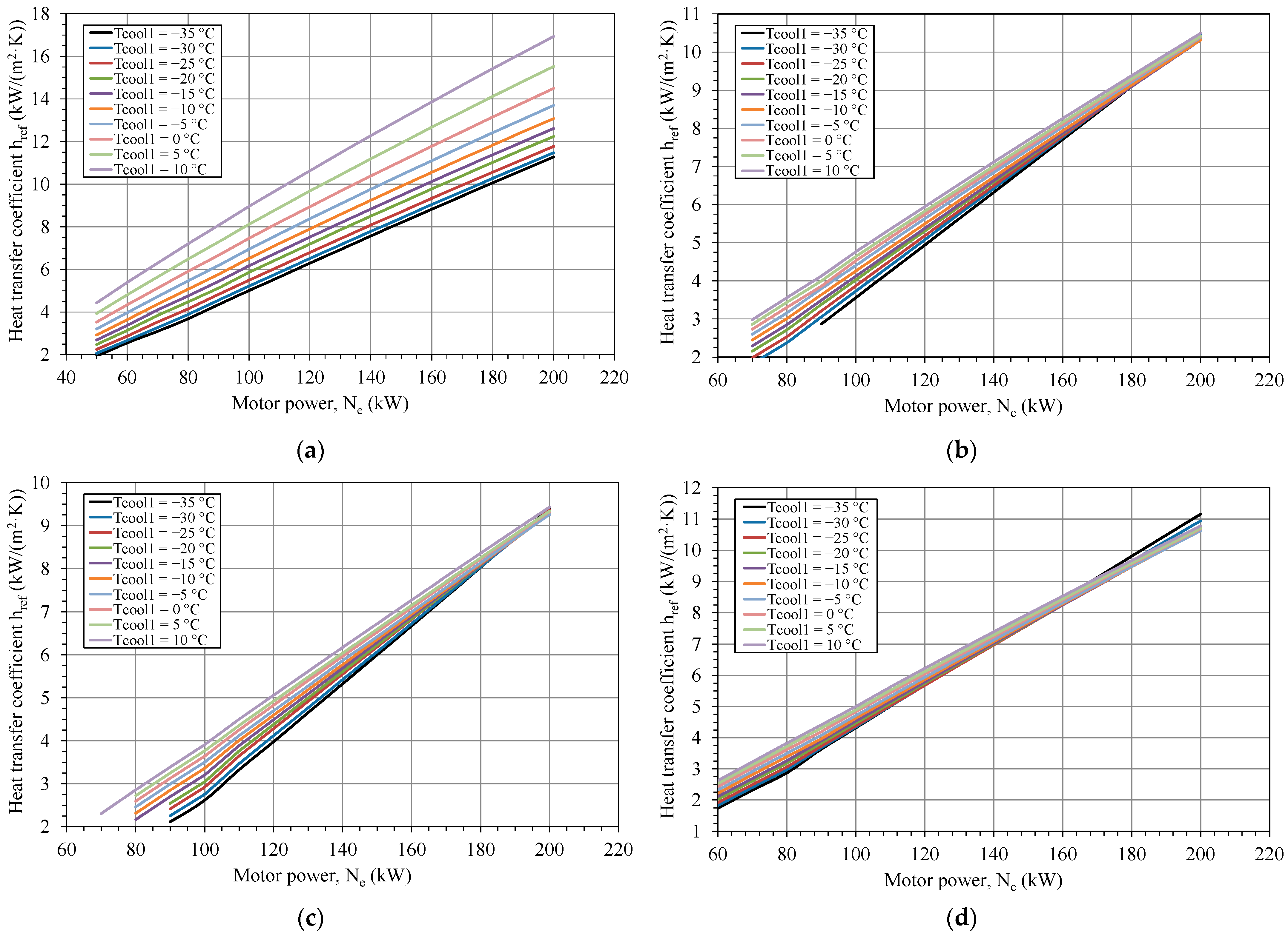 Energies 17 03942 g013