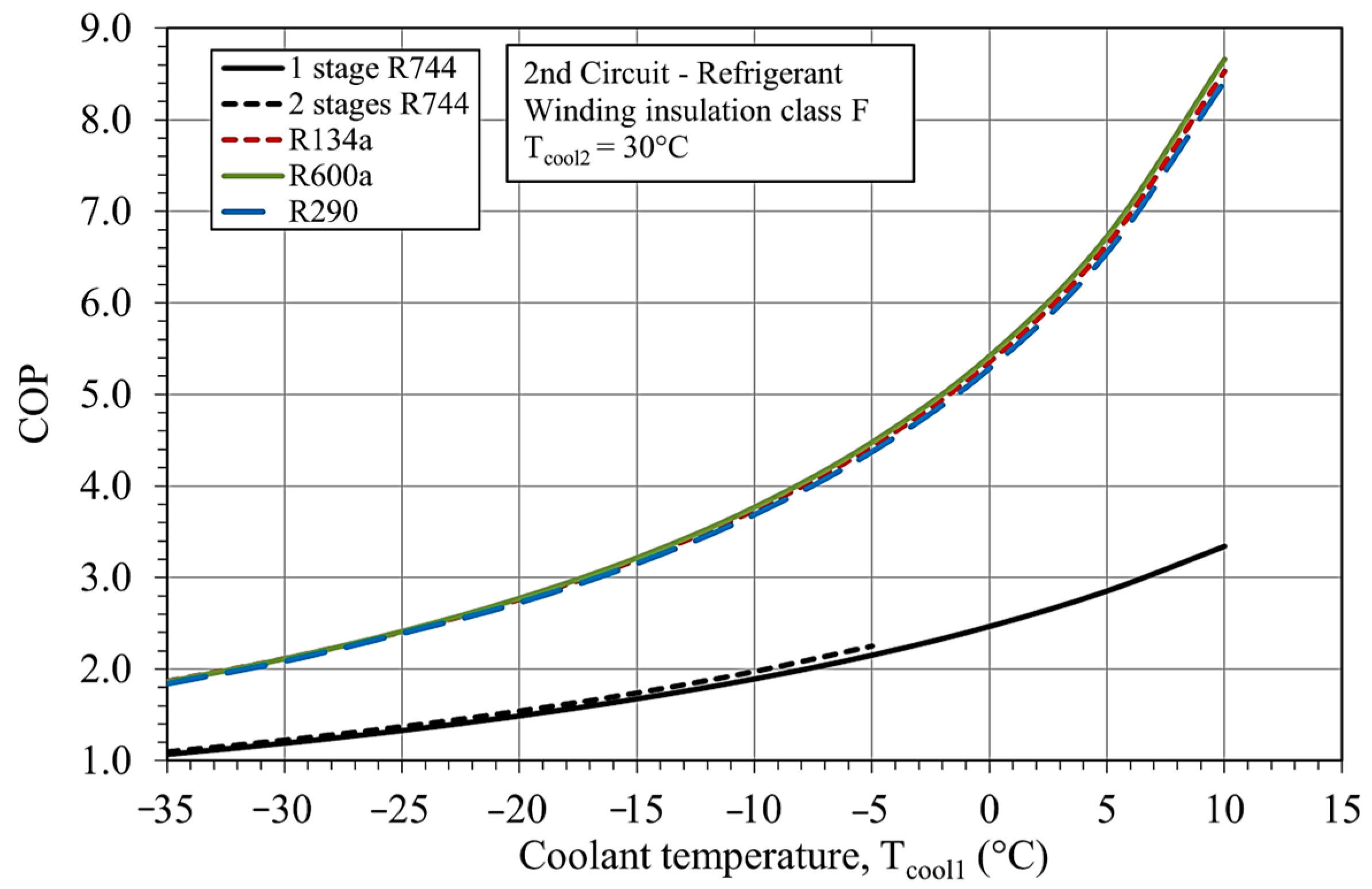 Energies 17 03942 g014