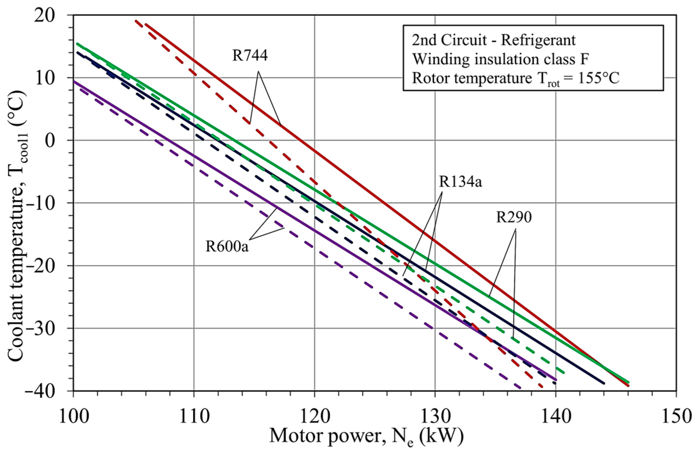 Energies 17 03942 g016