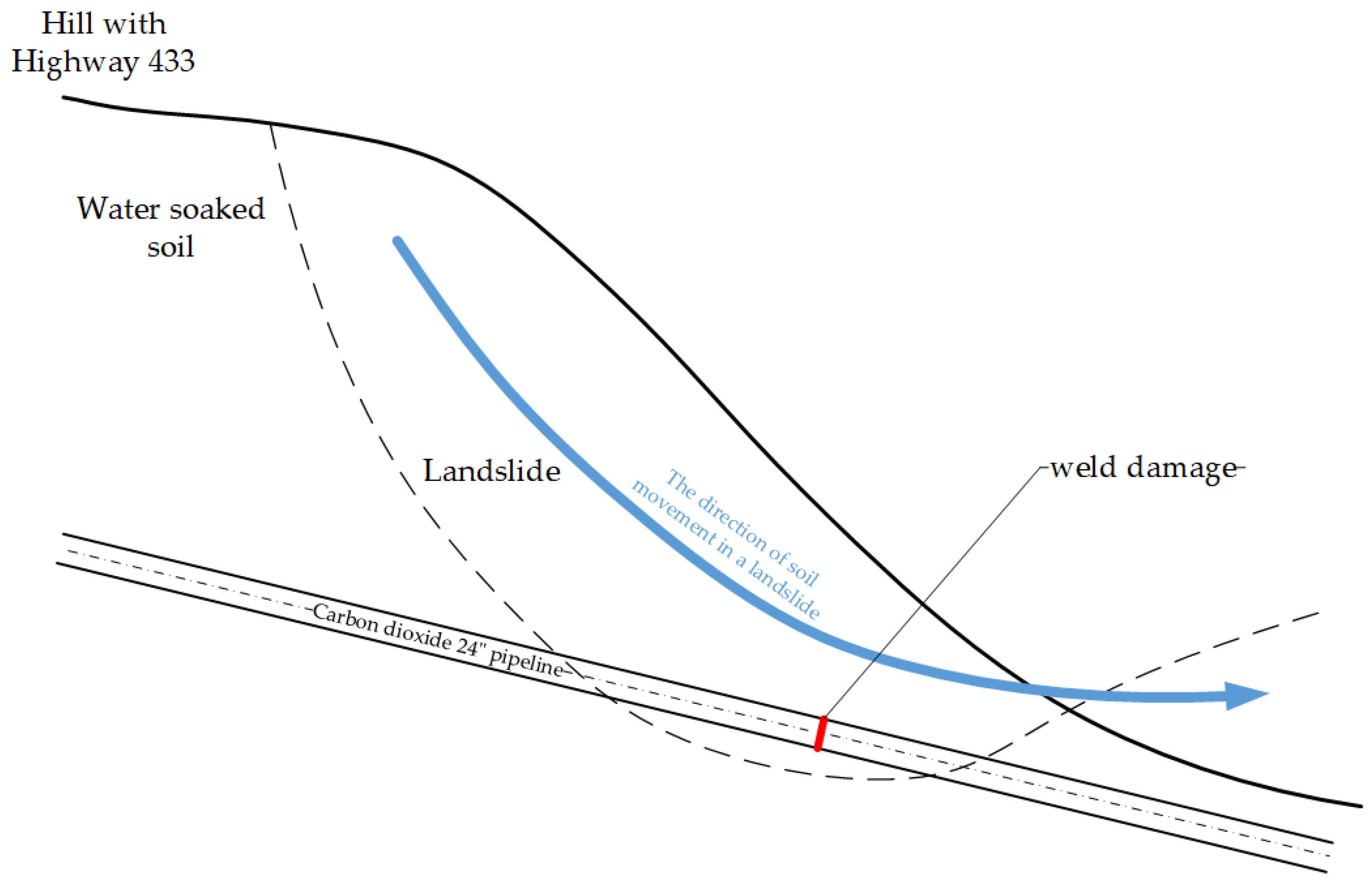 Energies 17 03943 g003