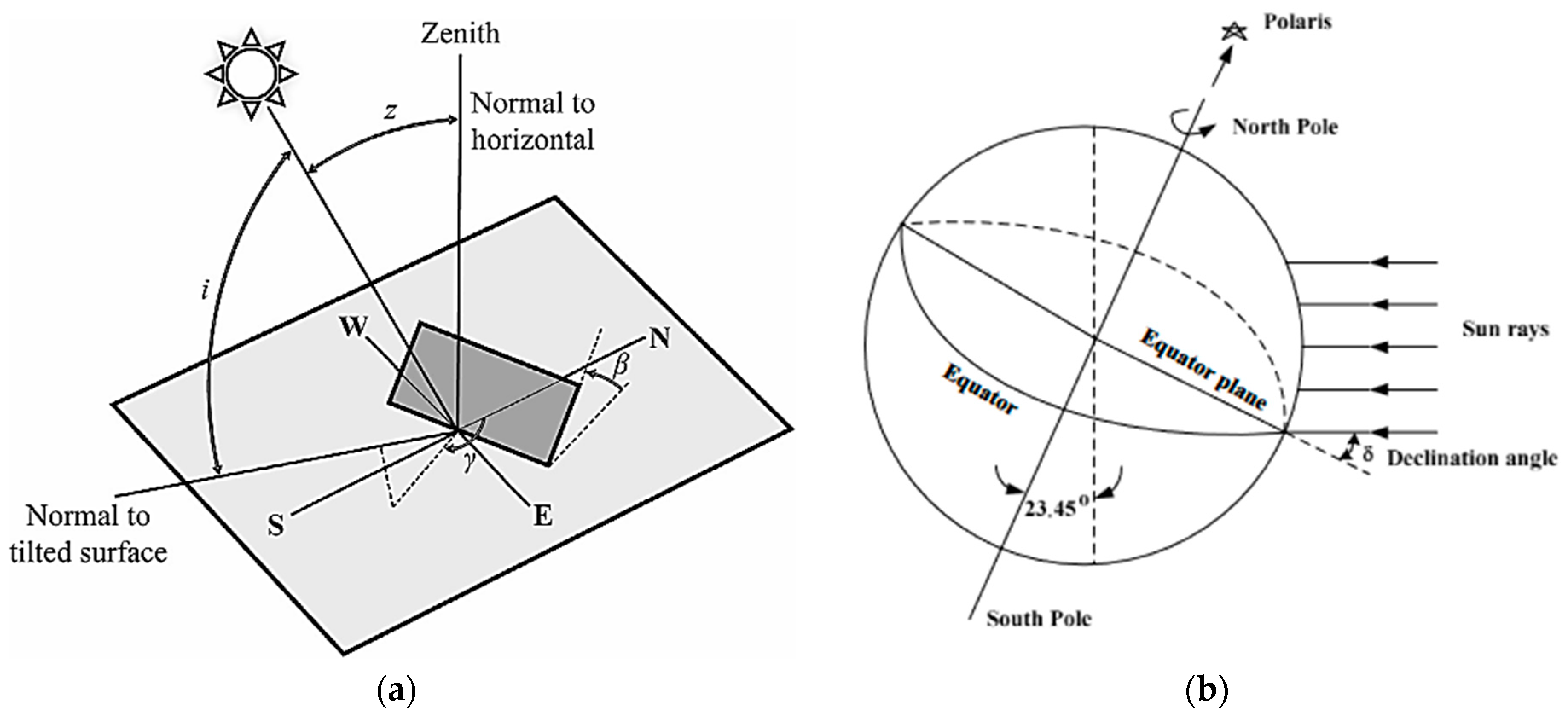 Energies 17 03946 g001