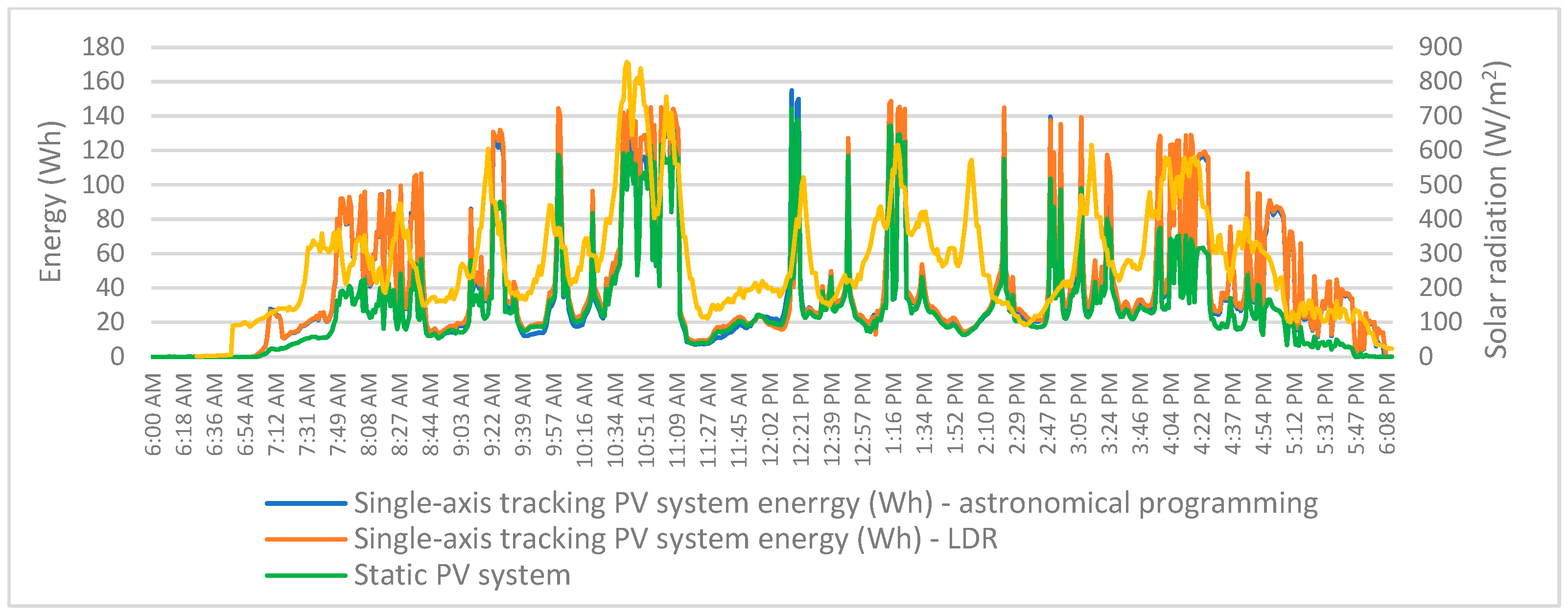 Energies 17 03946 g012