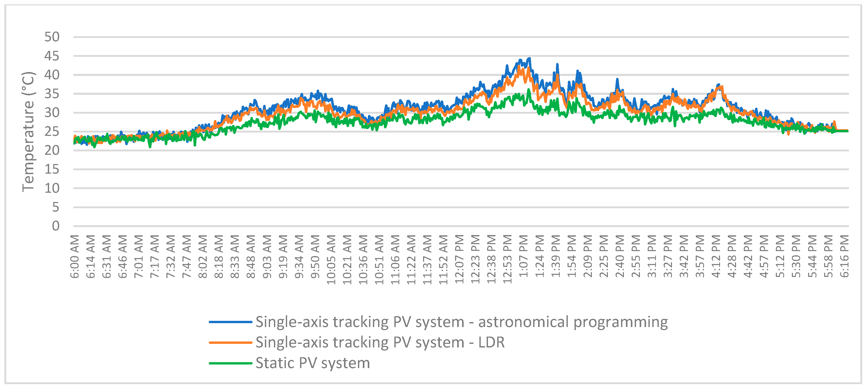 Energies 17 03946 g015