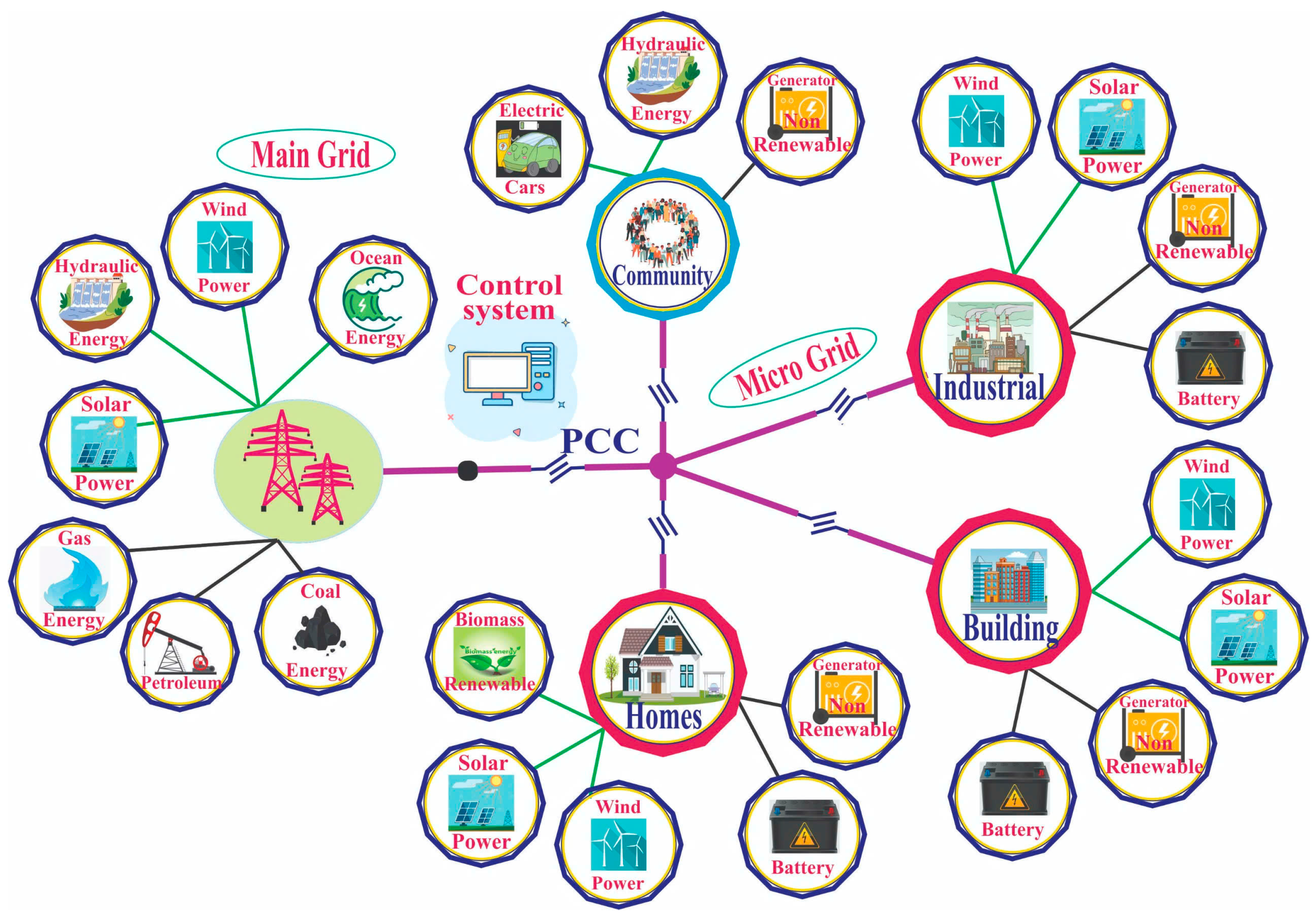 Energies 17 03947 g001