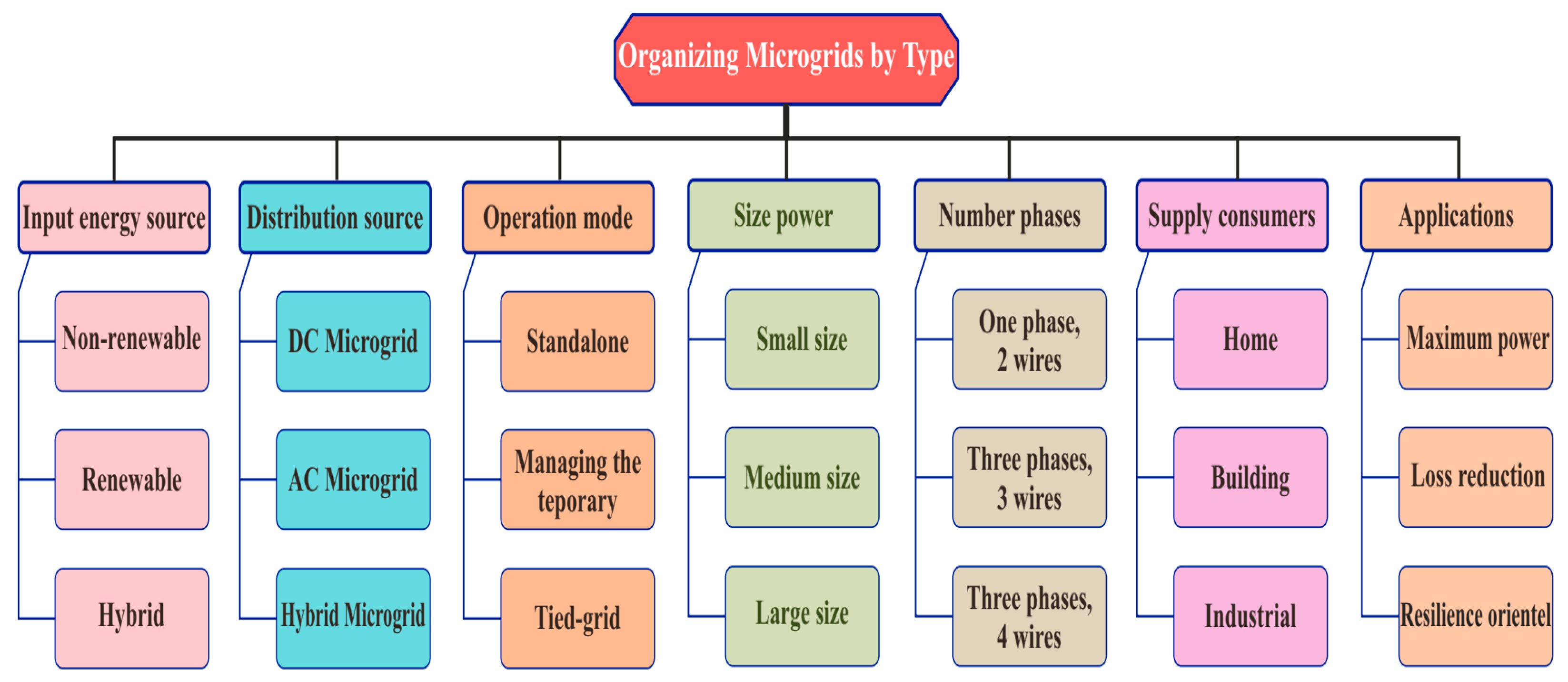 Energies 17 03947 g002