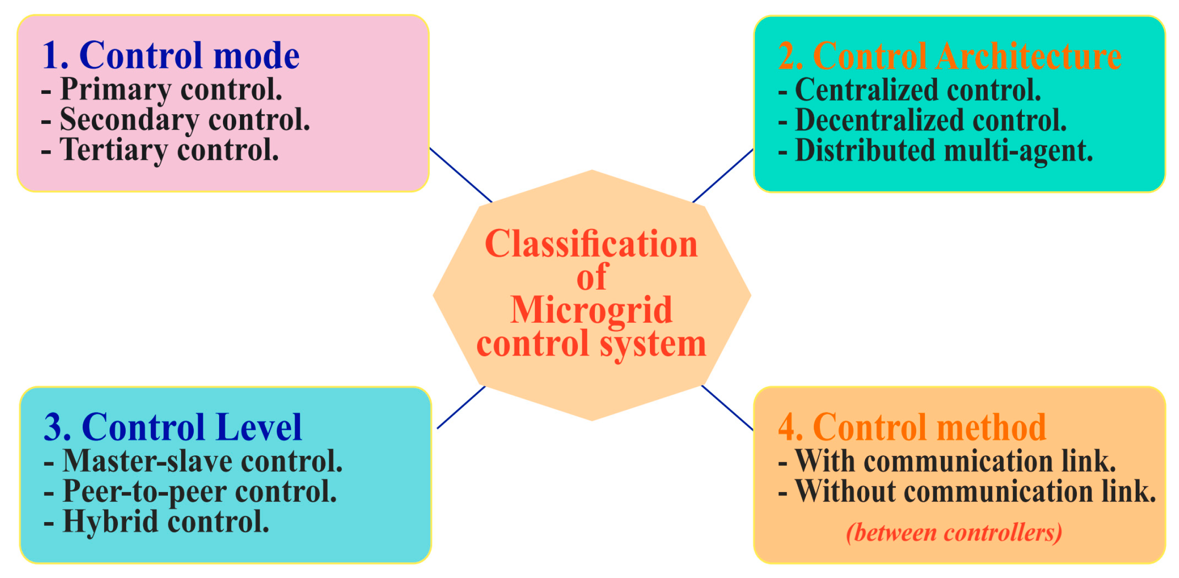 Energies 17 03947 g006