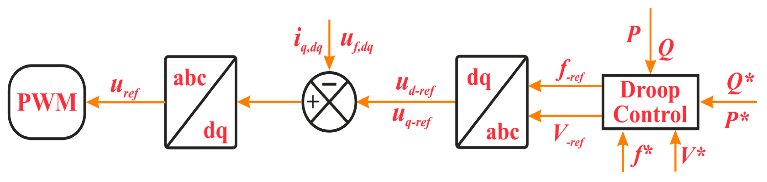 Energies 17 03947 g016