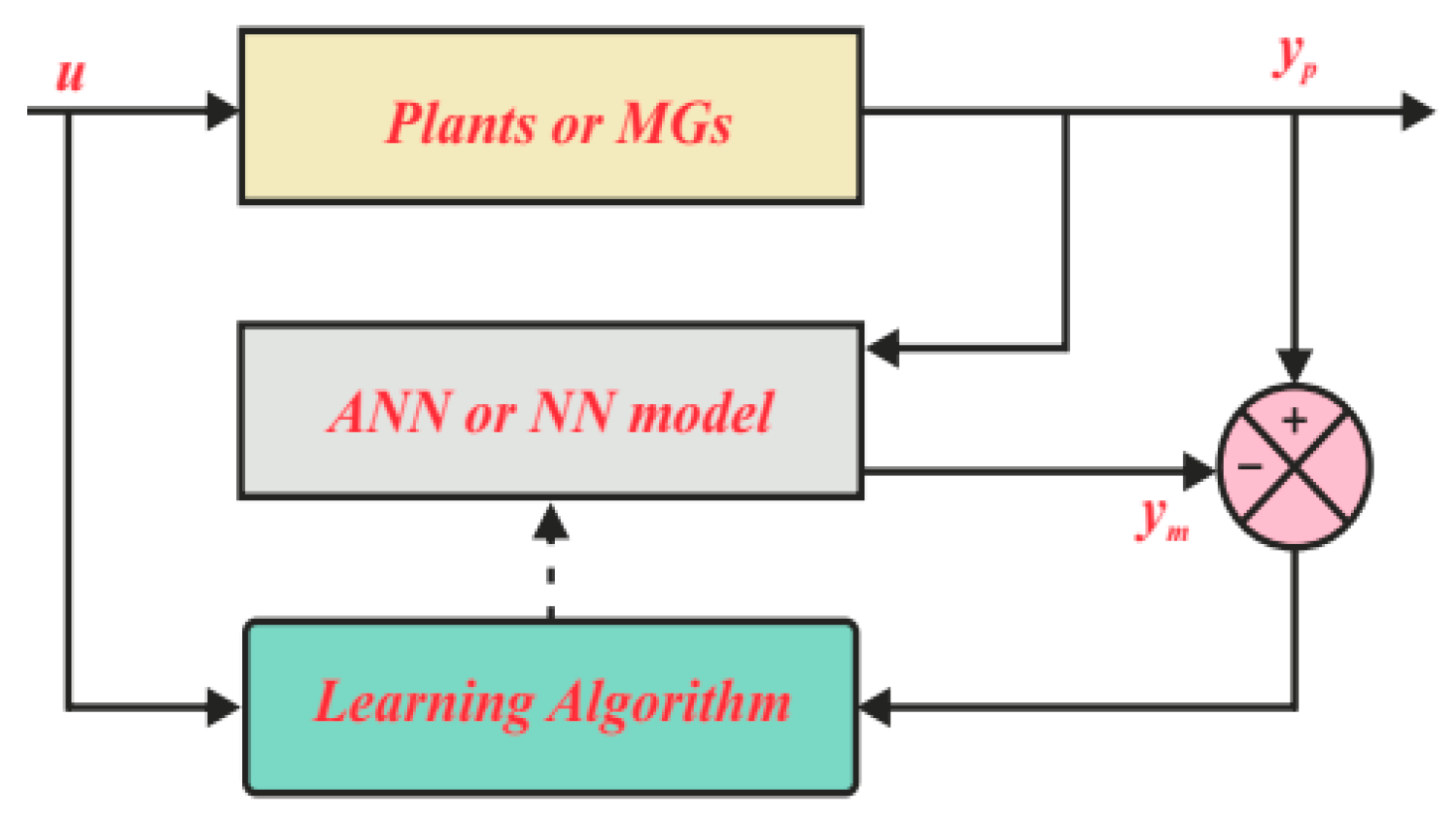 Energies 17 03947 g019