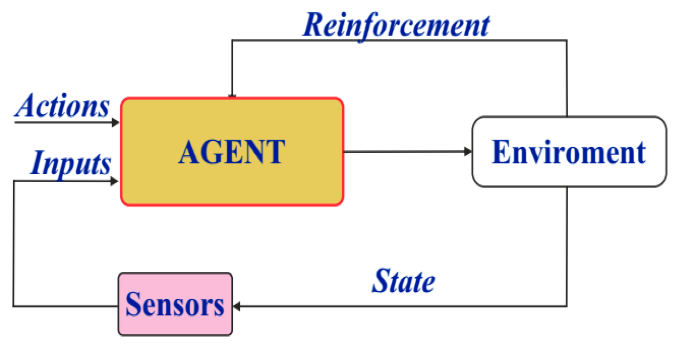 Energies 17 03947 g022