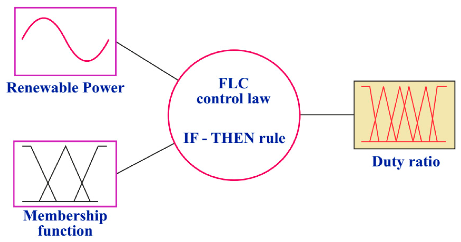 Energies 17 03947 g026