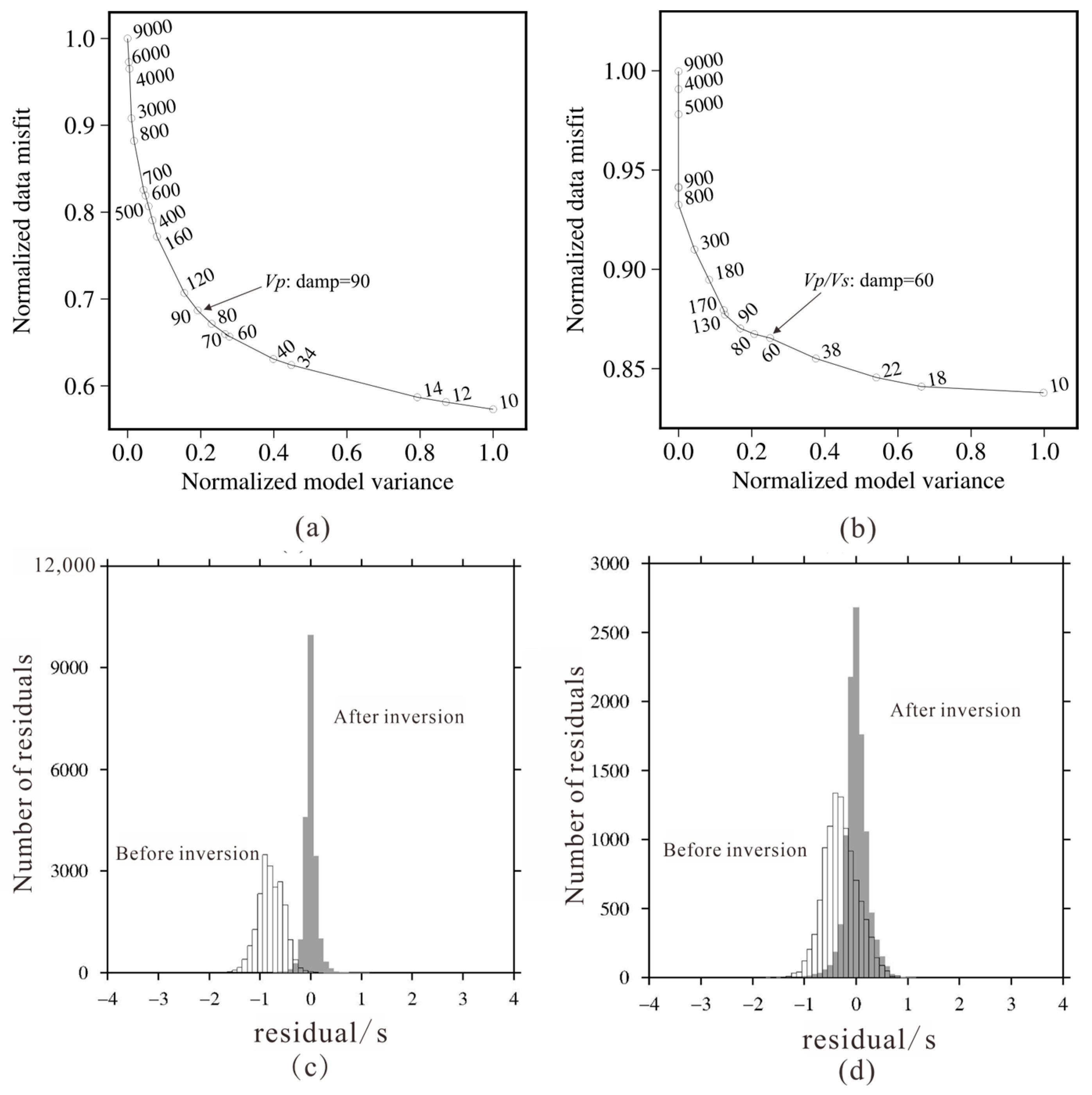 Energies 17 03948 g006