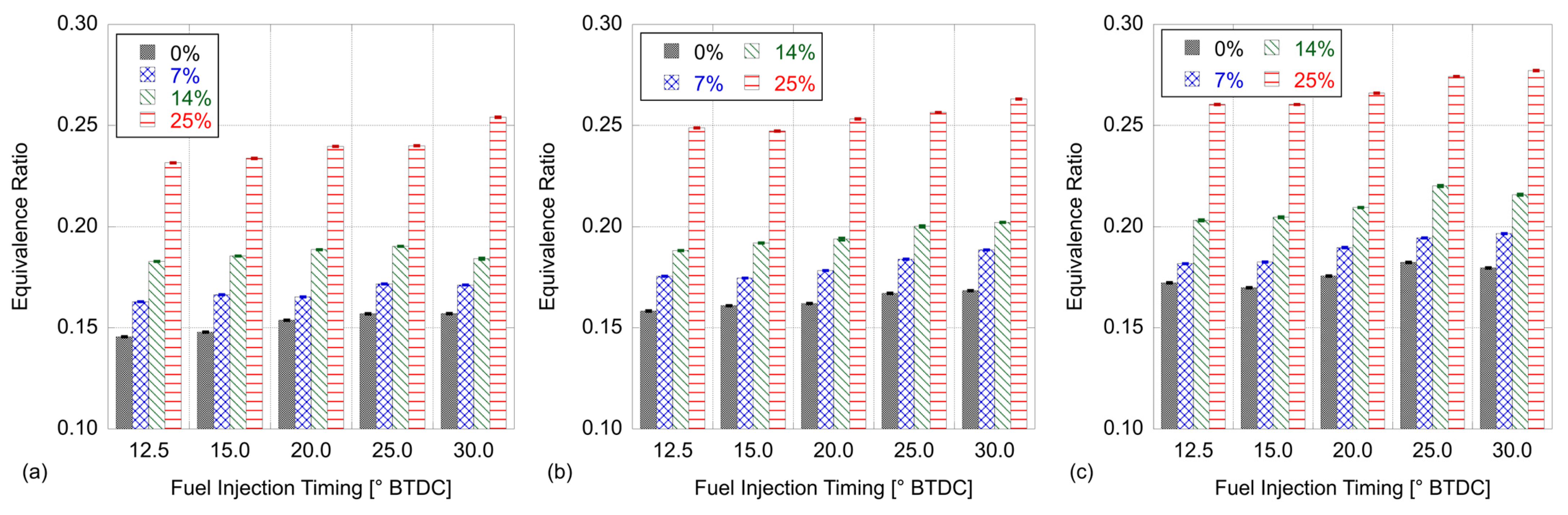 Energies 17 03950 g003