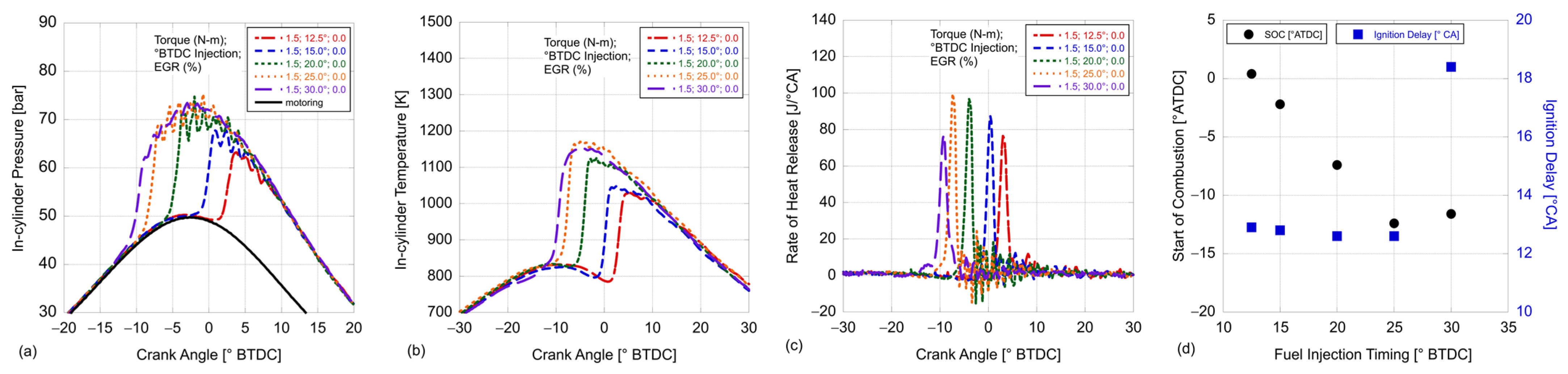 Energies 17 03950 g005
