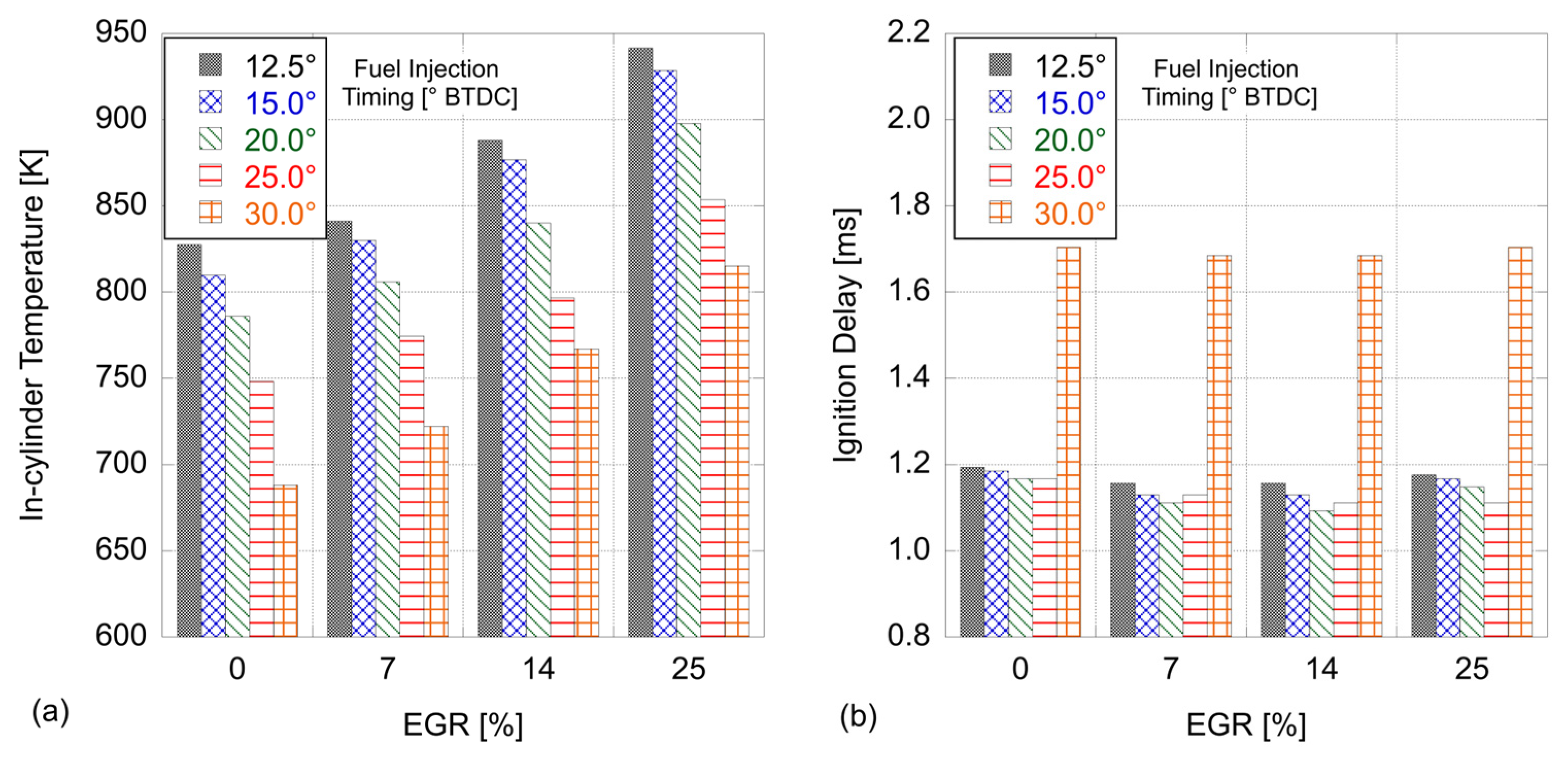 Energies 17 03950 g007