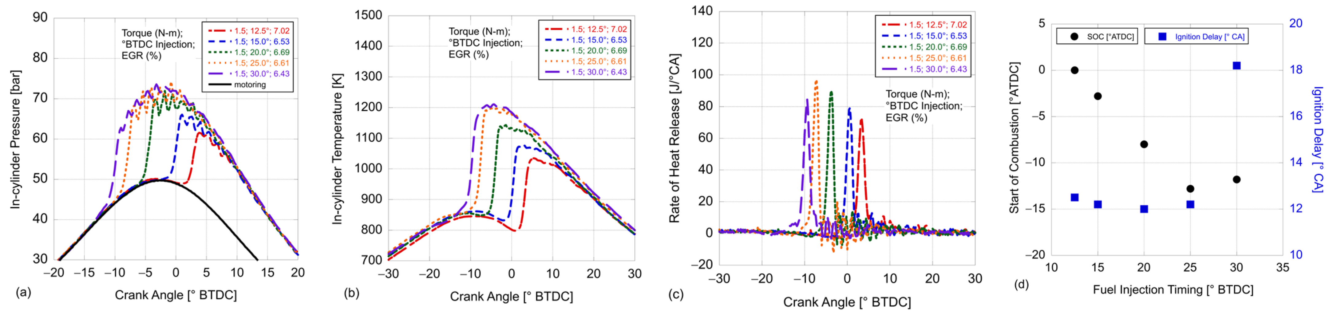 Energies 17 03950 g008