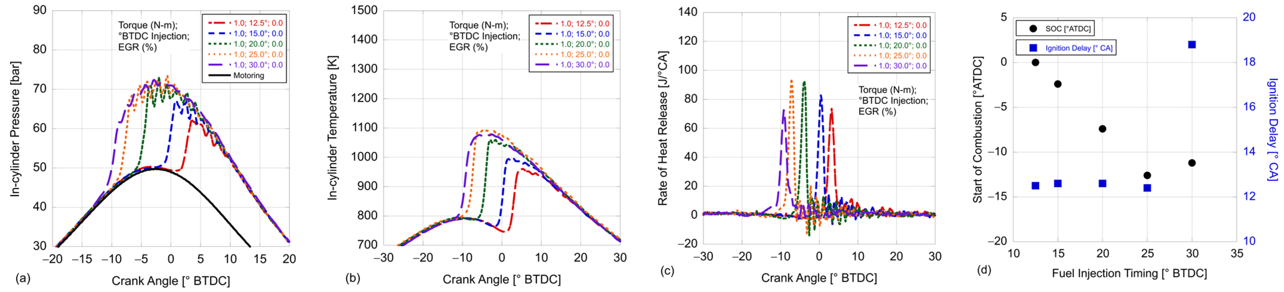 Energies 17 03950 g0a11