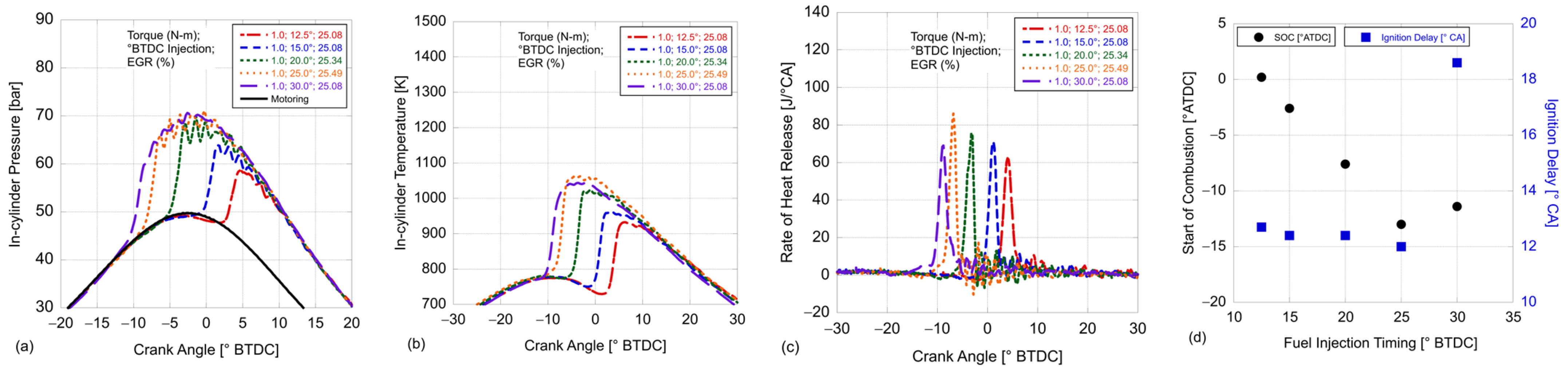 Energies 17 03950 g0a15