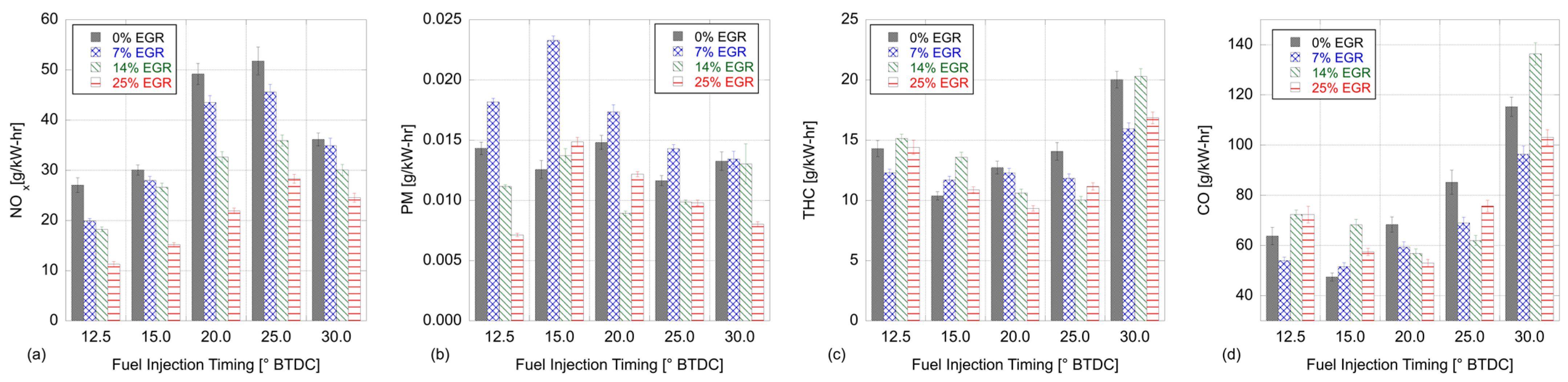 Energies 17 03950 g0a16