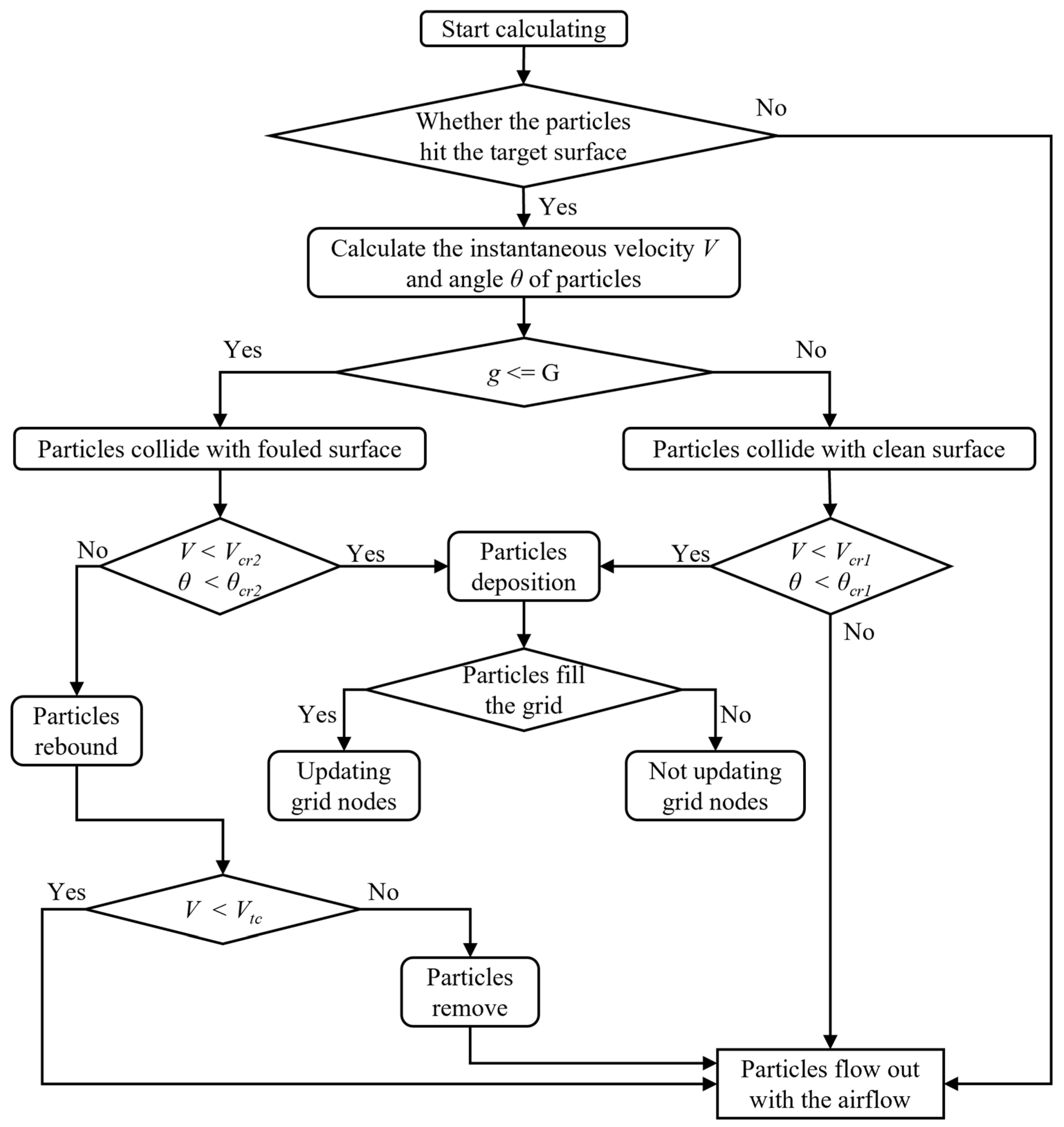 Energies 17 03952 g002 Energies 17 03952 g002