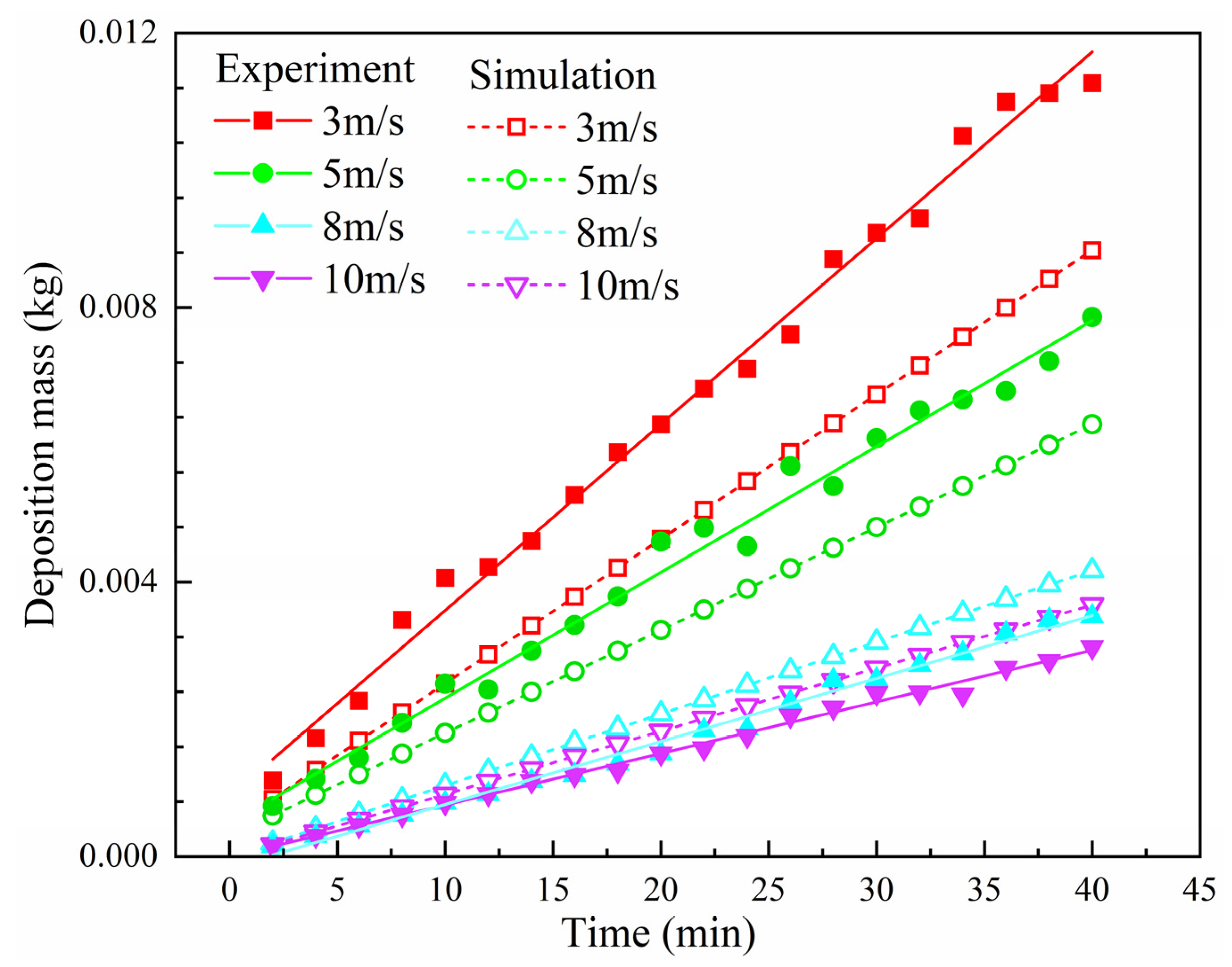 Energies 17 03952 g008 Energies 17 03952 g008