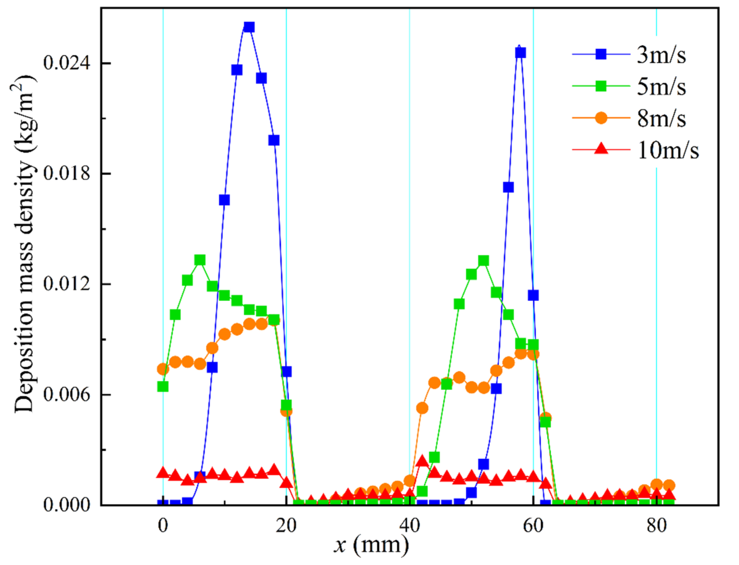 Energies 17 03952 g015 Energies 17 03952 g015