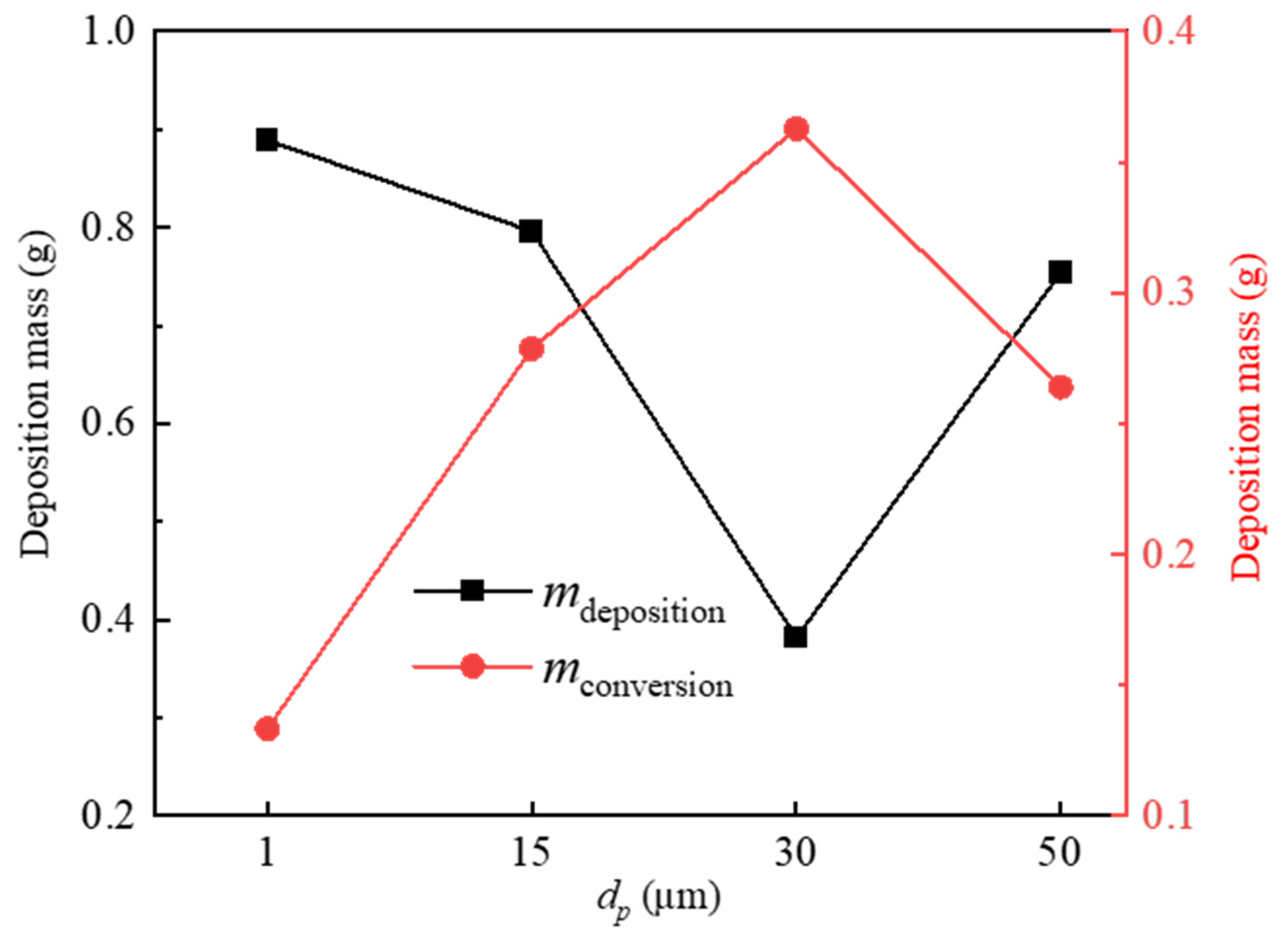 Energies 17 03952 g018 Energies 17 03952 g018