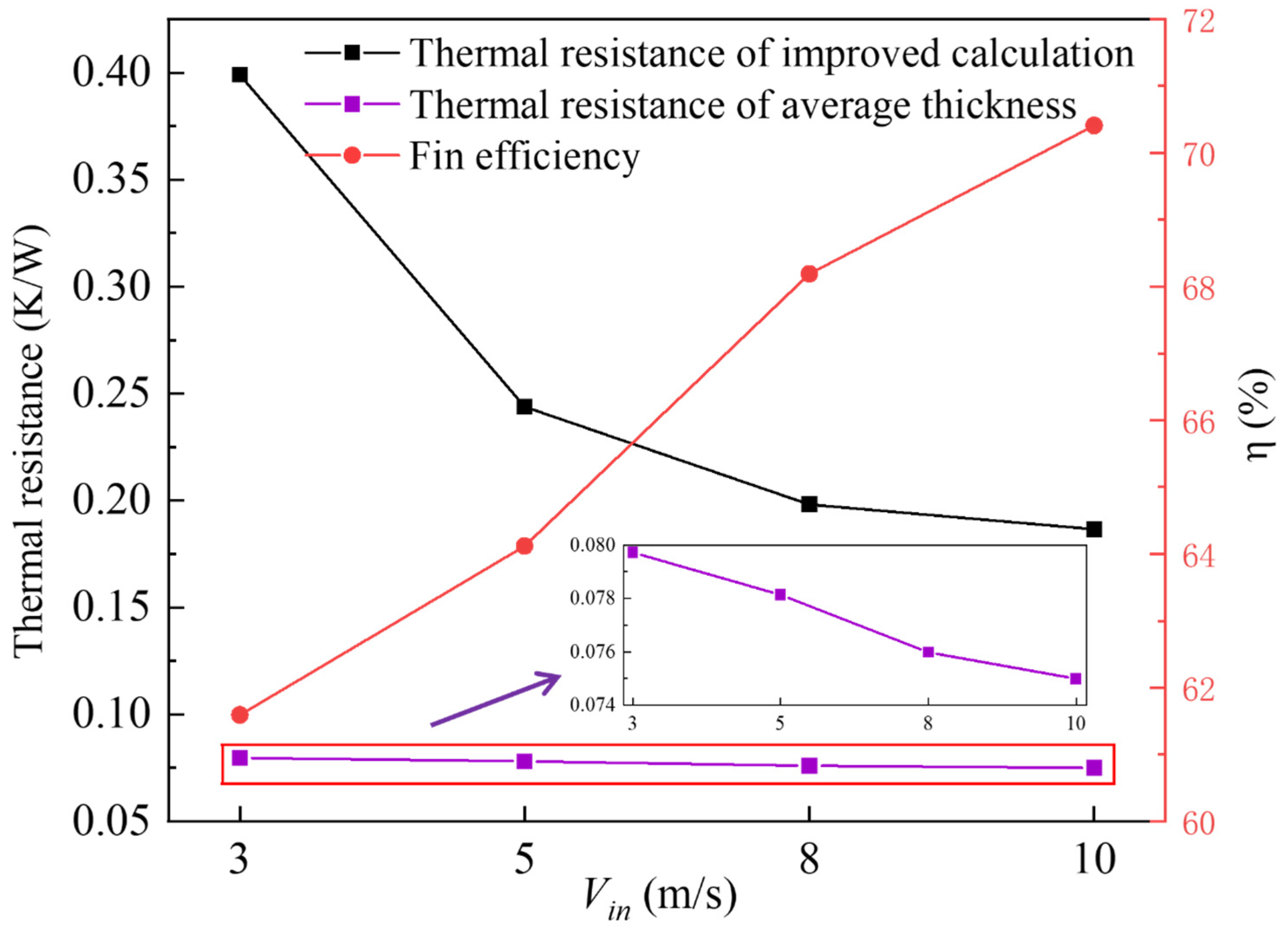 Energies 17 03952 g020 Energies 17 03952 g020