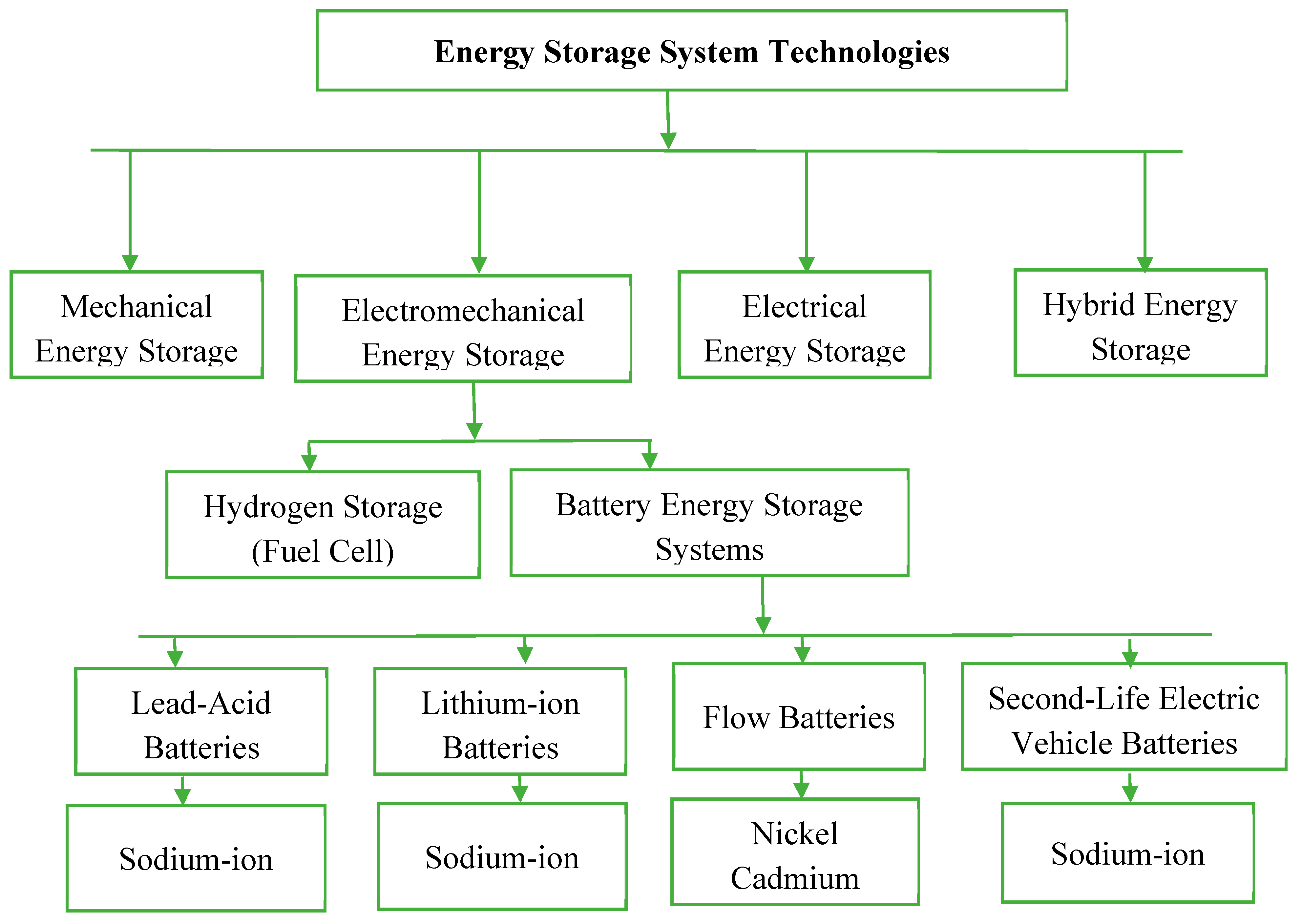 Energies 17 03953 g003