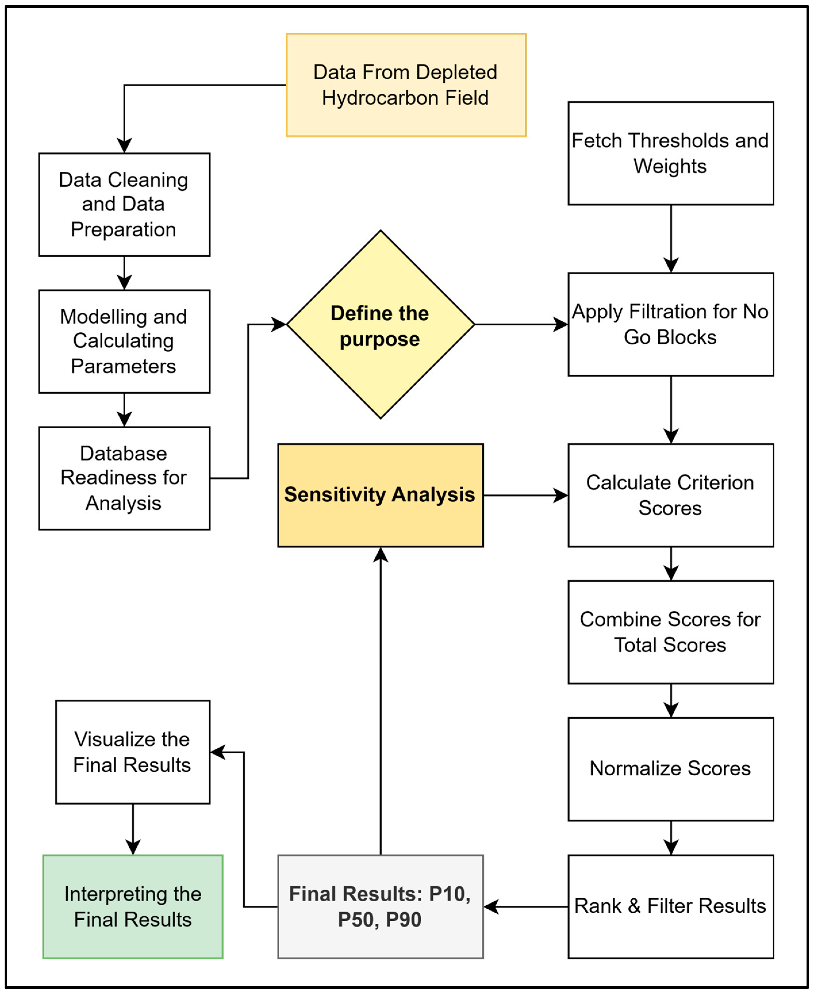 Energies 17 03954 g001