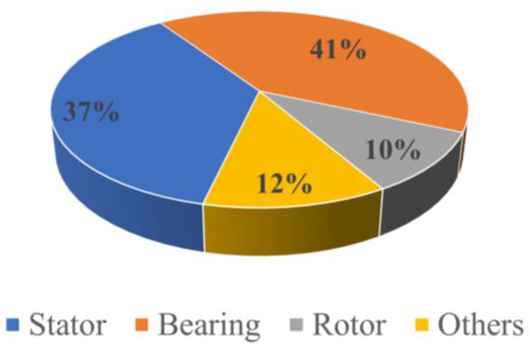 Energies 17 03956 g001