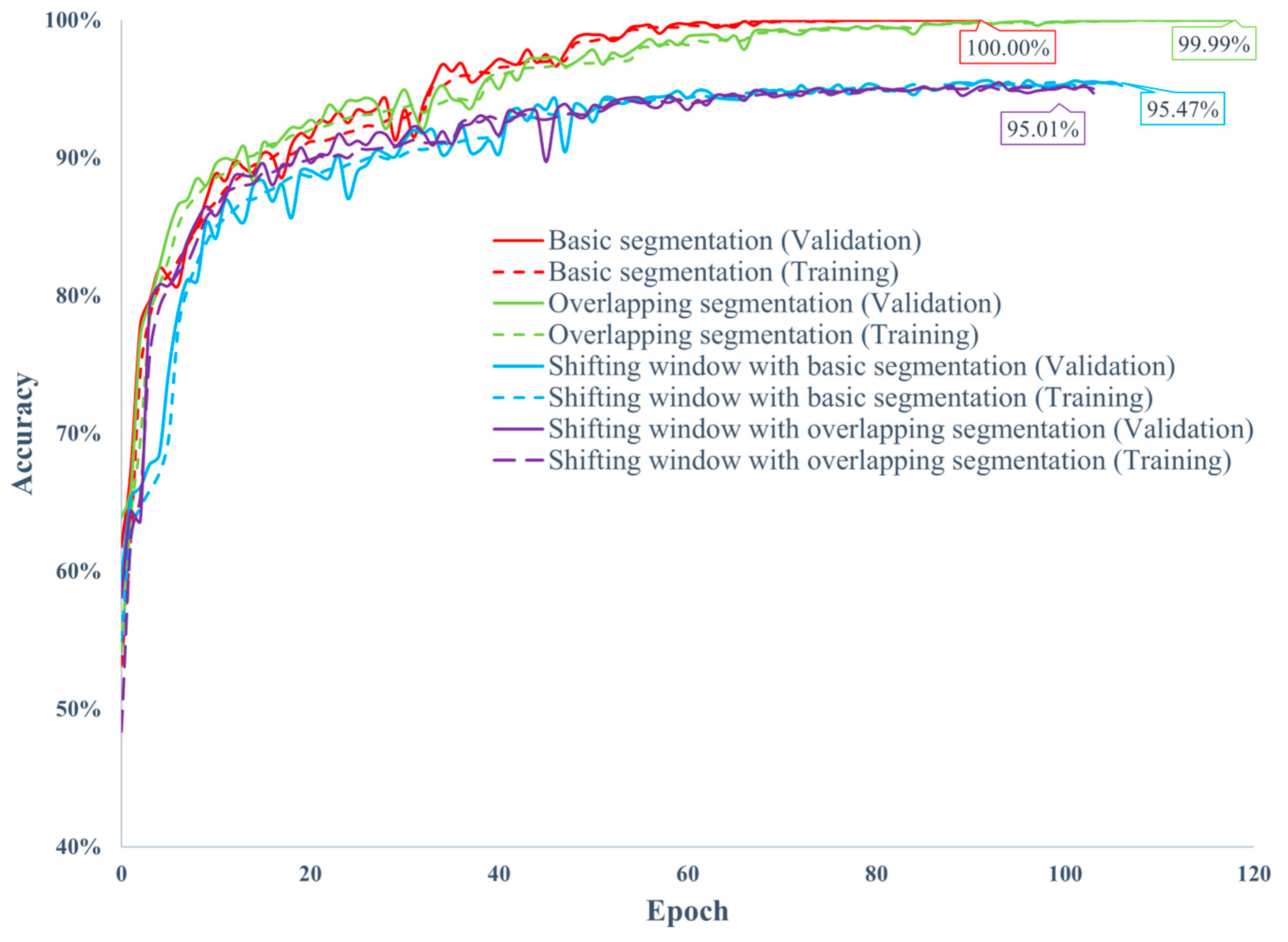 Energies 17 03956 g009