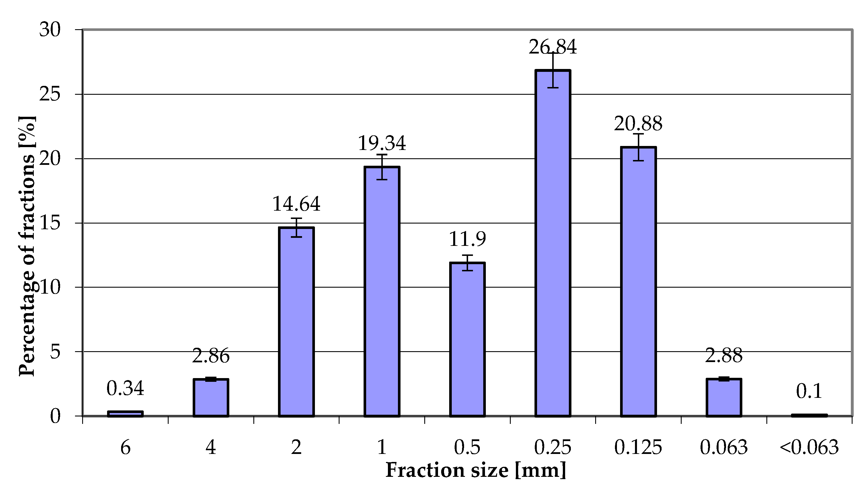Energies 17 03960 g004