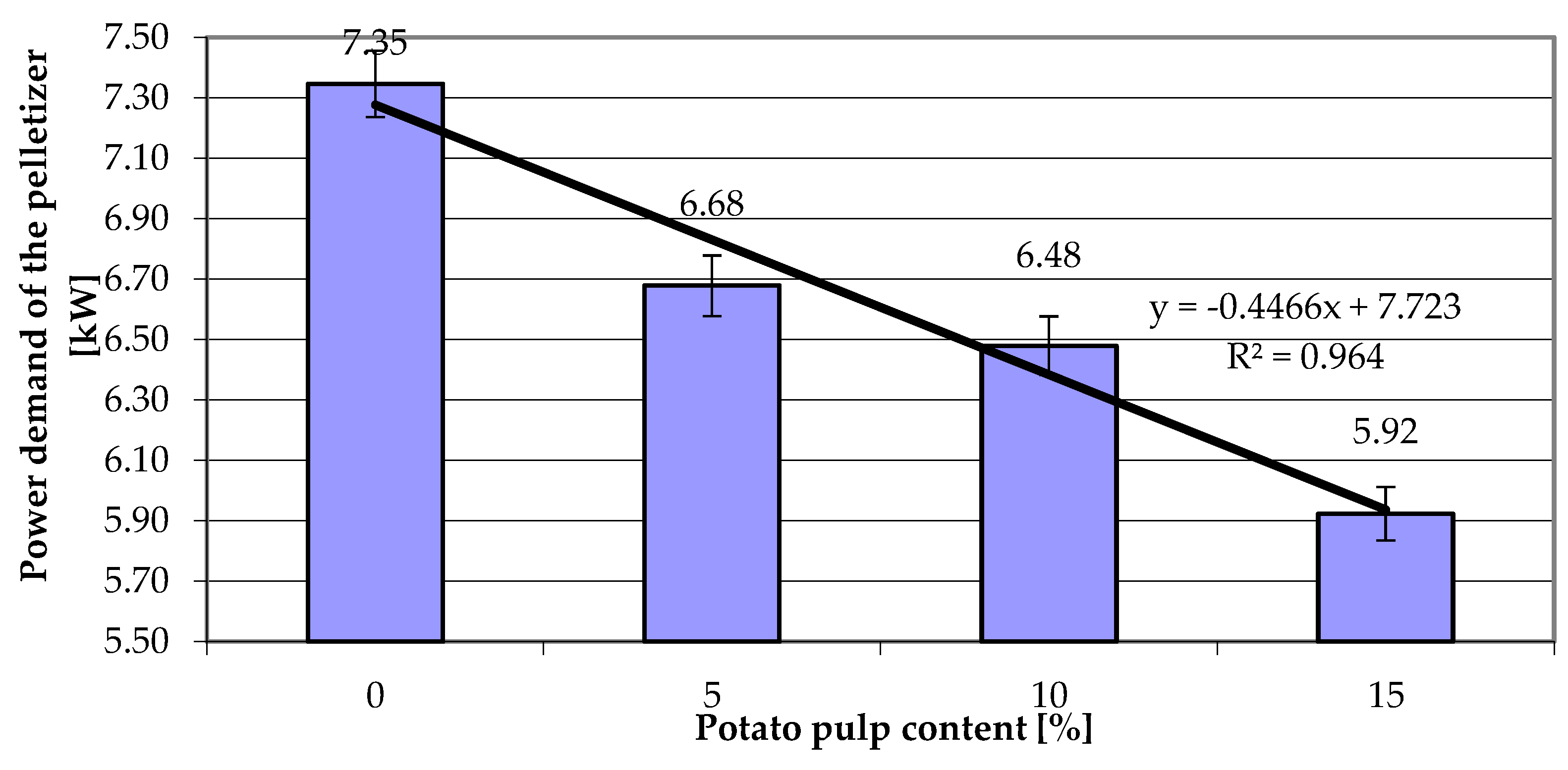Energies 17 03960 g005