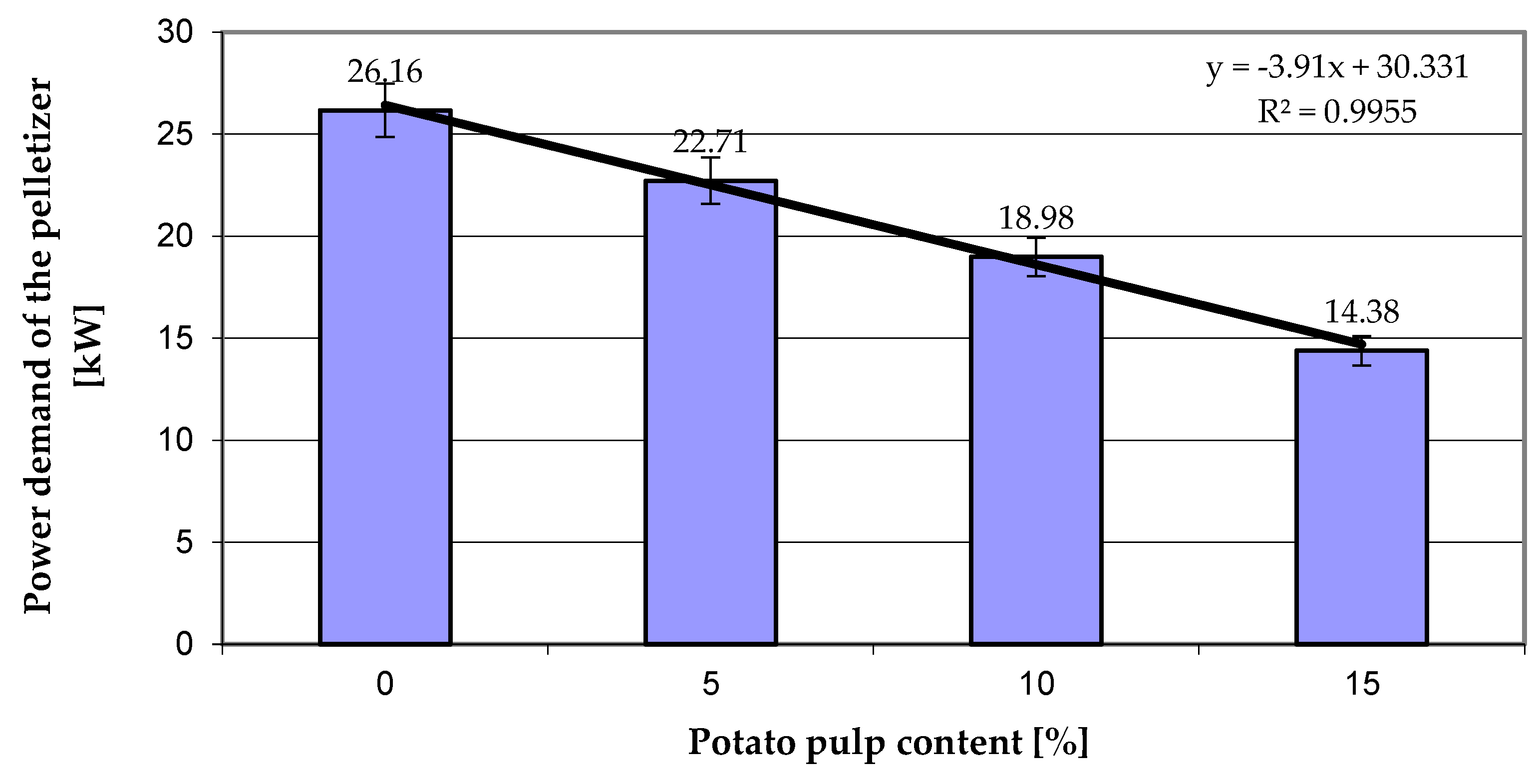 Energies 17 03960 g007
