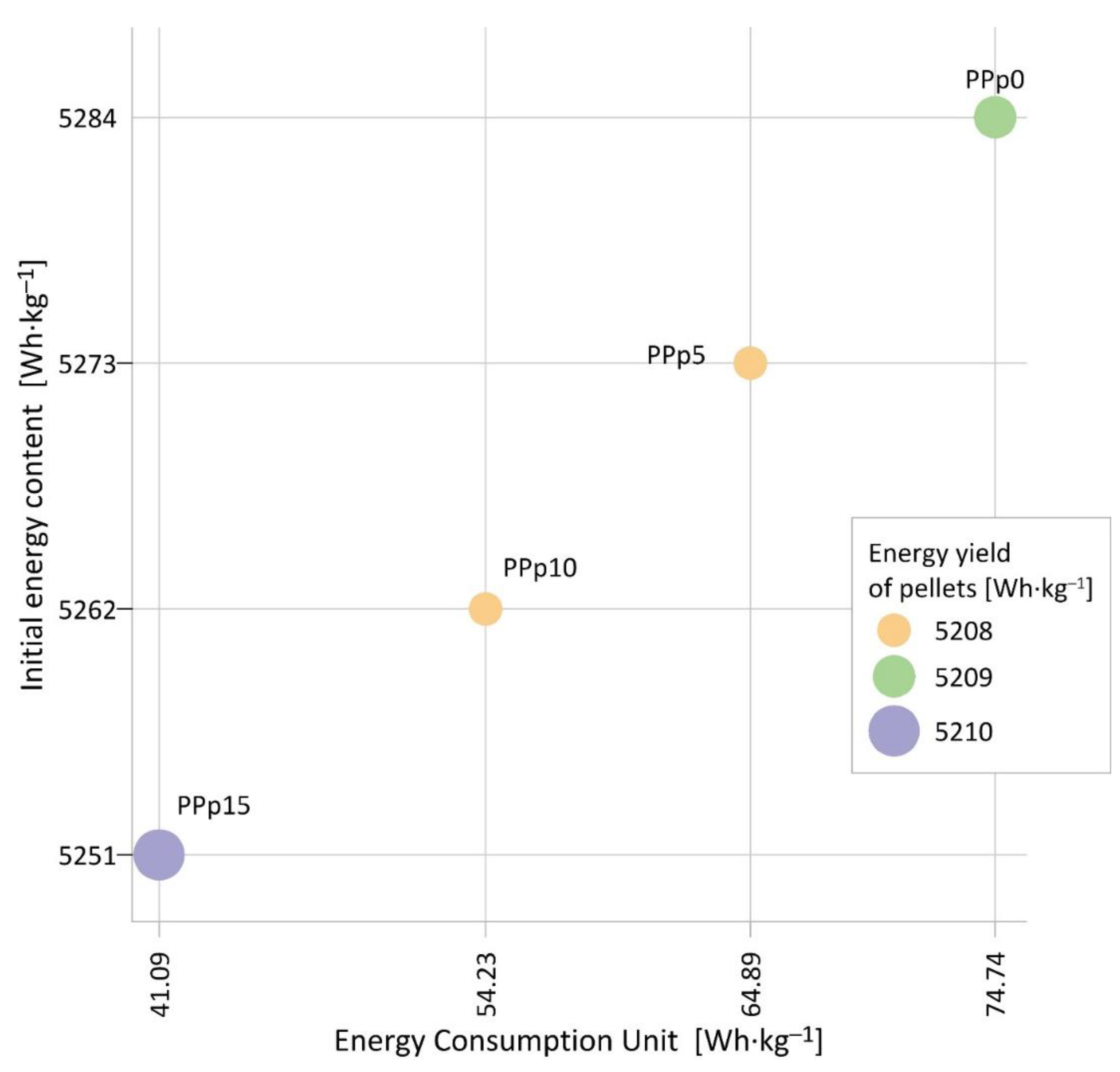 Energies 17 03960 g009