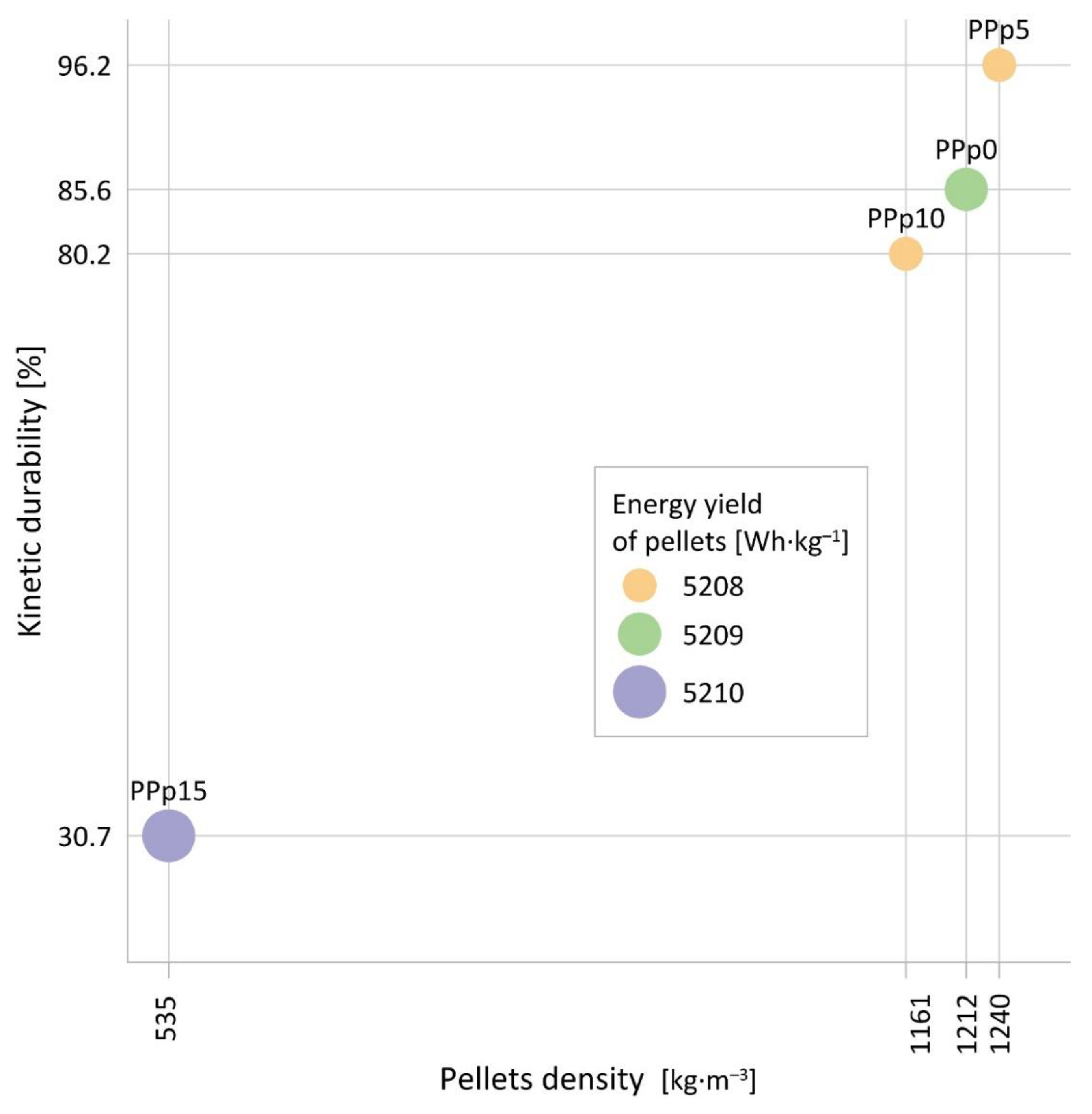 Energies 17 03960 g010