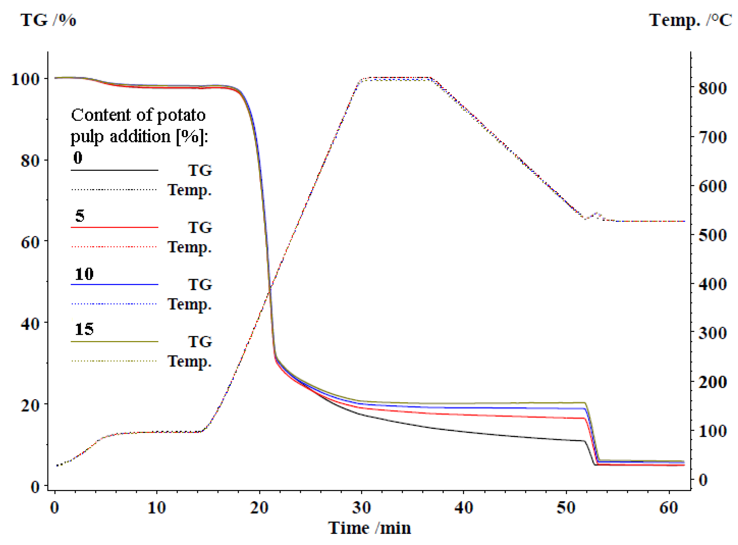 Energies 17 03960 g011